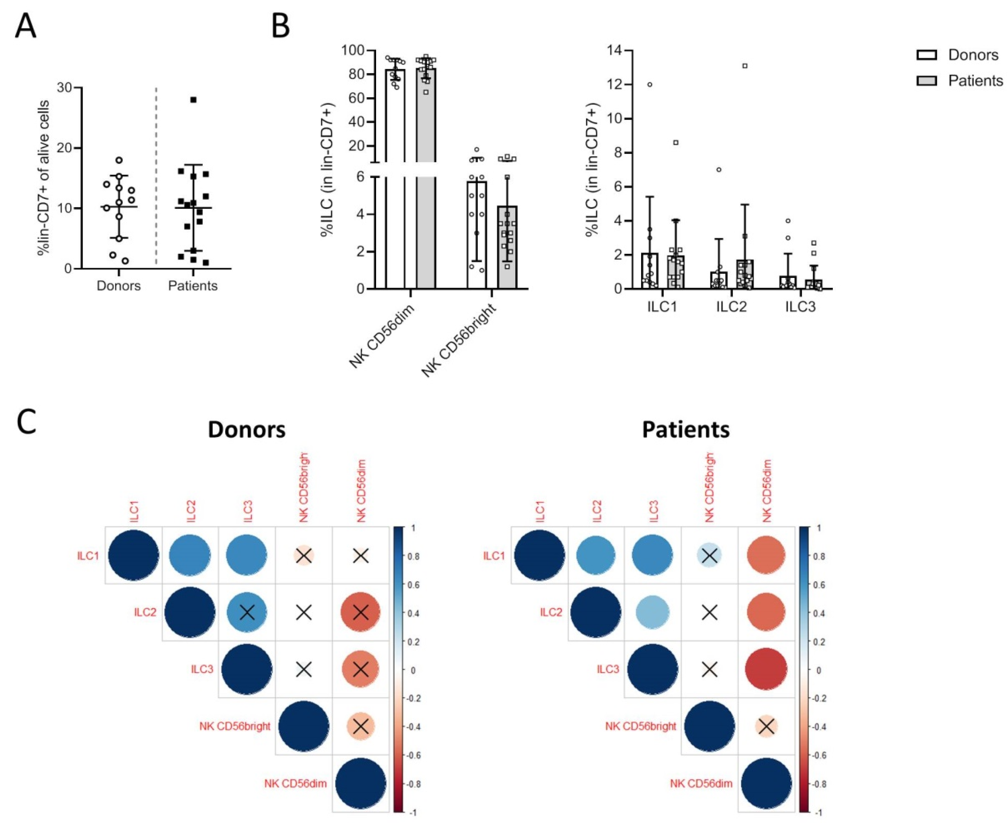Cancers 13 01446 g001 Cancers 13 01446 g001