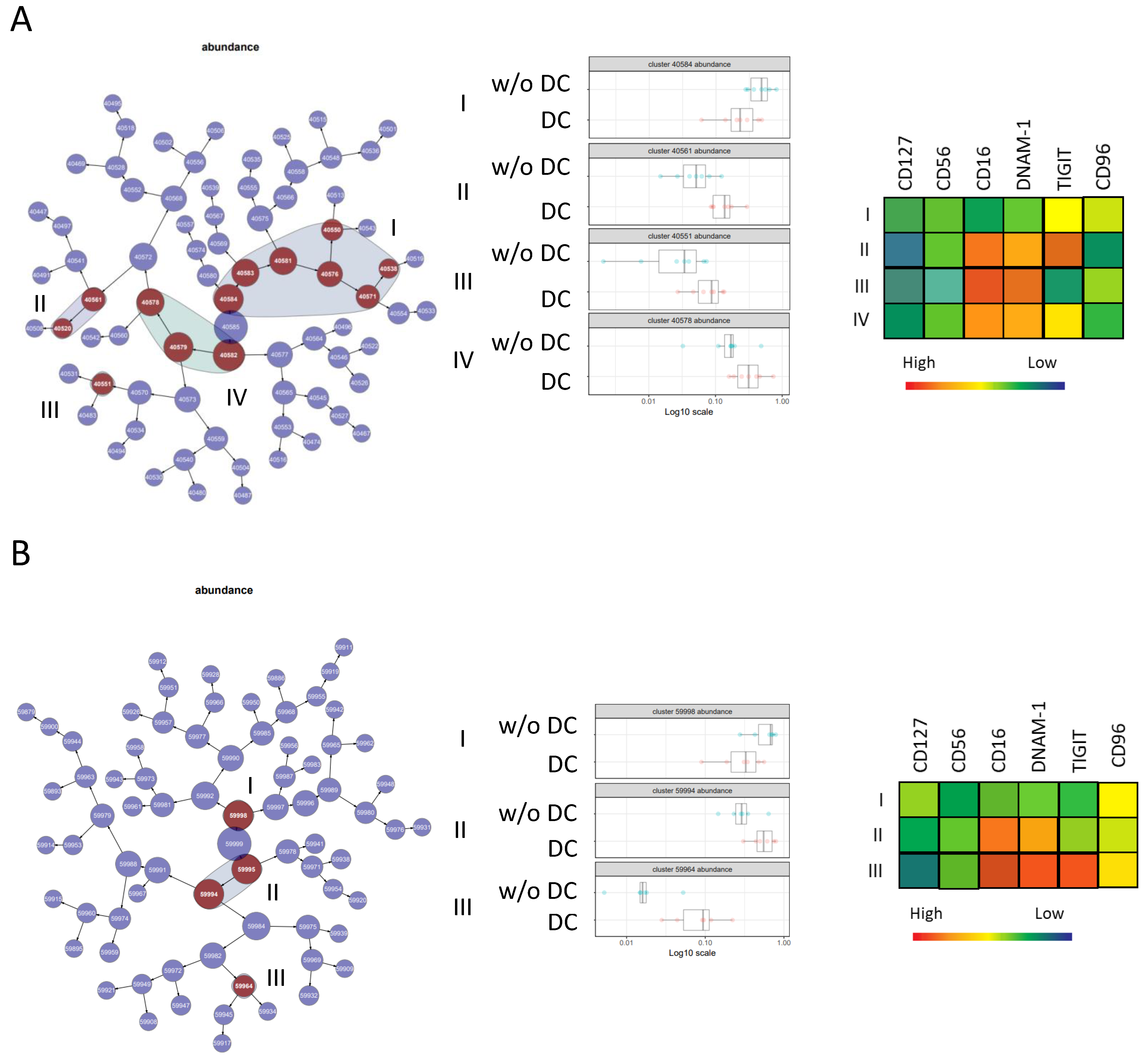 Cancers 13 01446 g005 Cancers 13 01446 g005