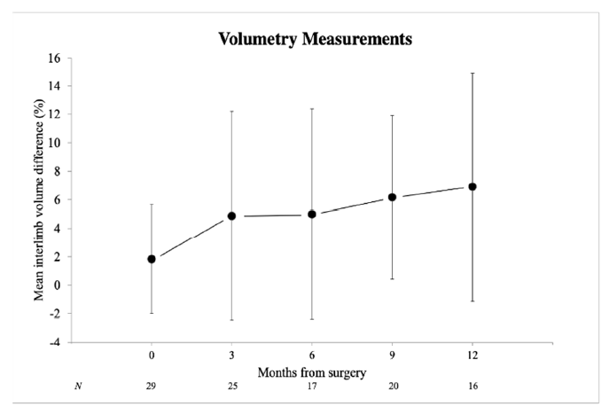 Cancers 13 01450 g001