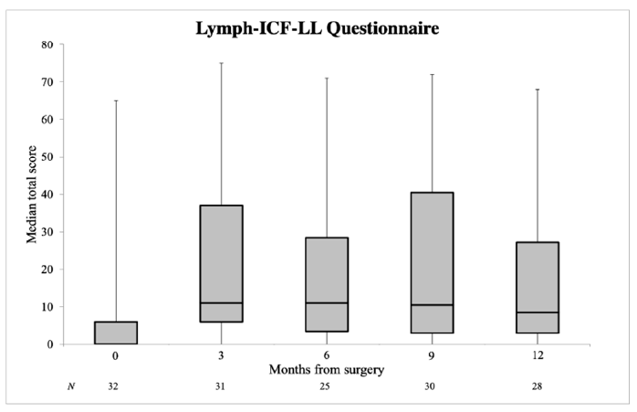 Cancers 13 01450 g002