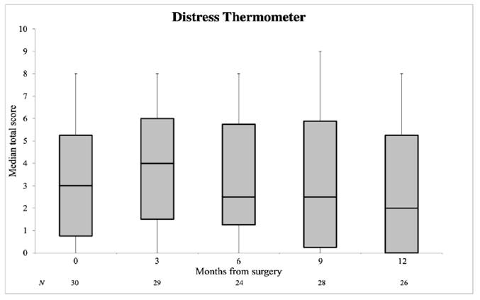 Cancers 13 01450 g003