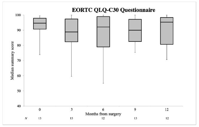 Cancers 13 01450 g004
