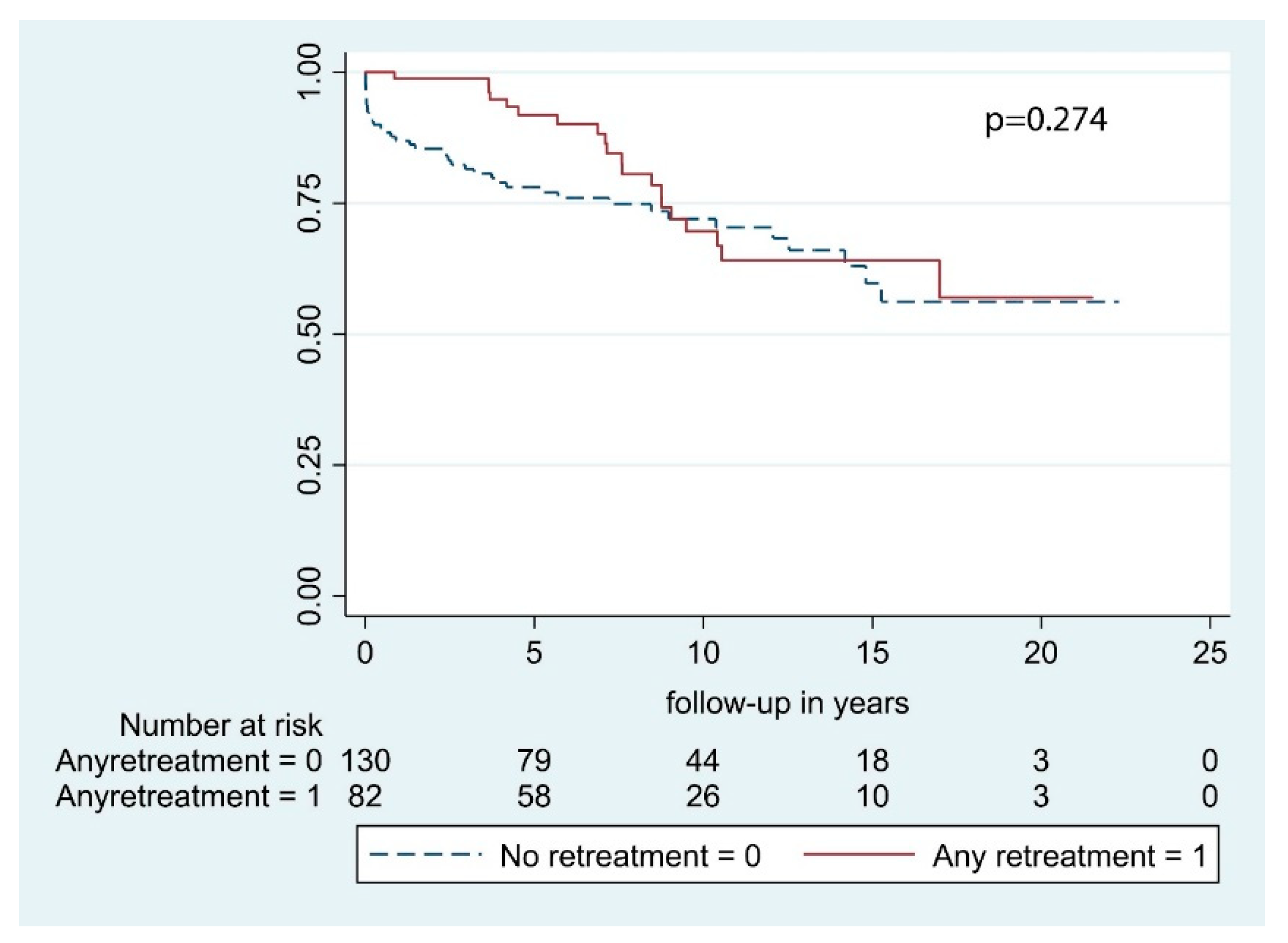 Cancers 13 01451 g001
