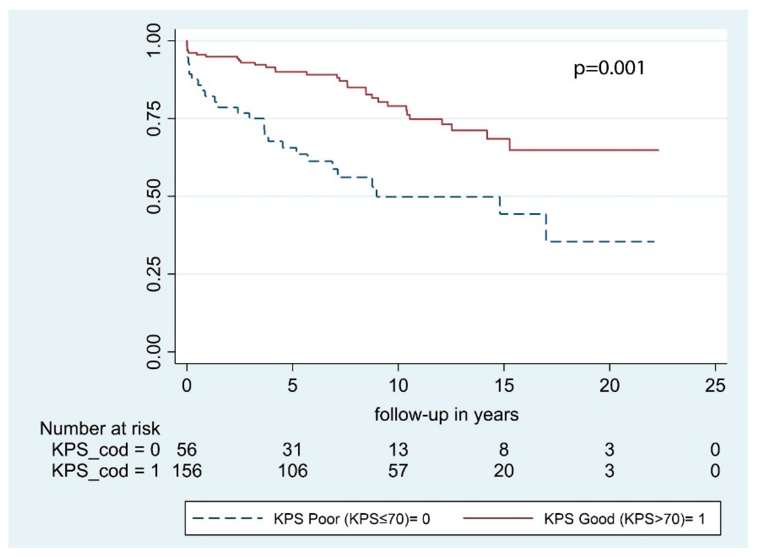 Cancers 13 01451 g003