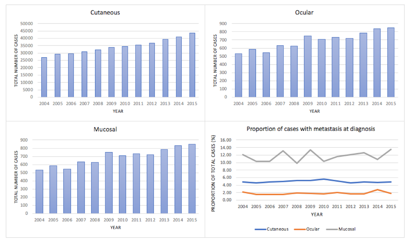 Cancers 13 01455 g002 Cancers 13 01455 g002