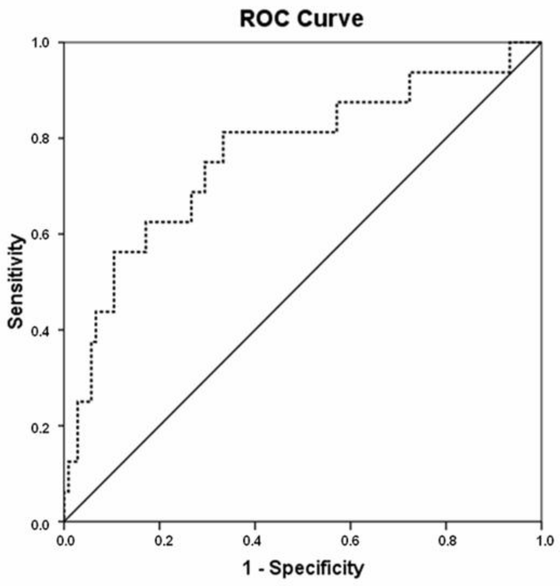Cancers 13 01456 g001 Cancers 13 01456 g001