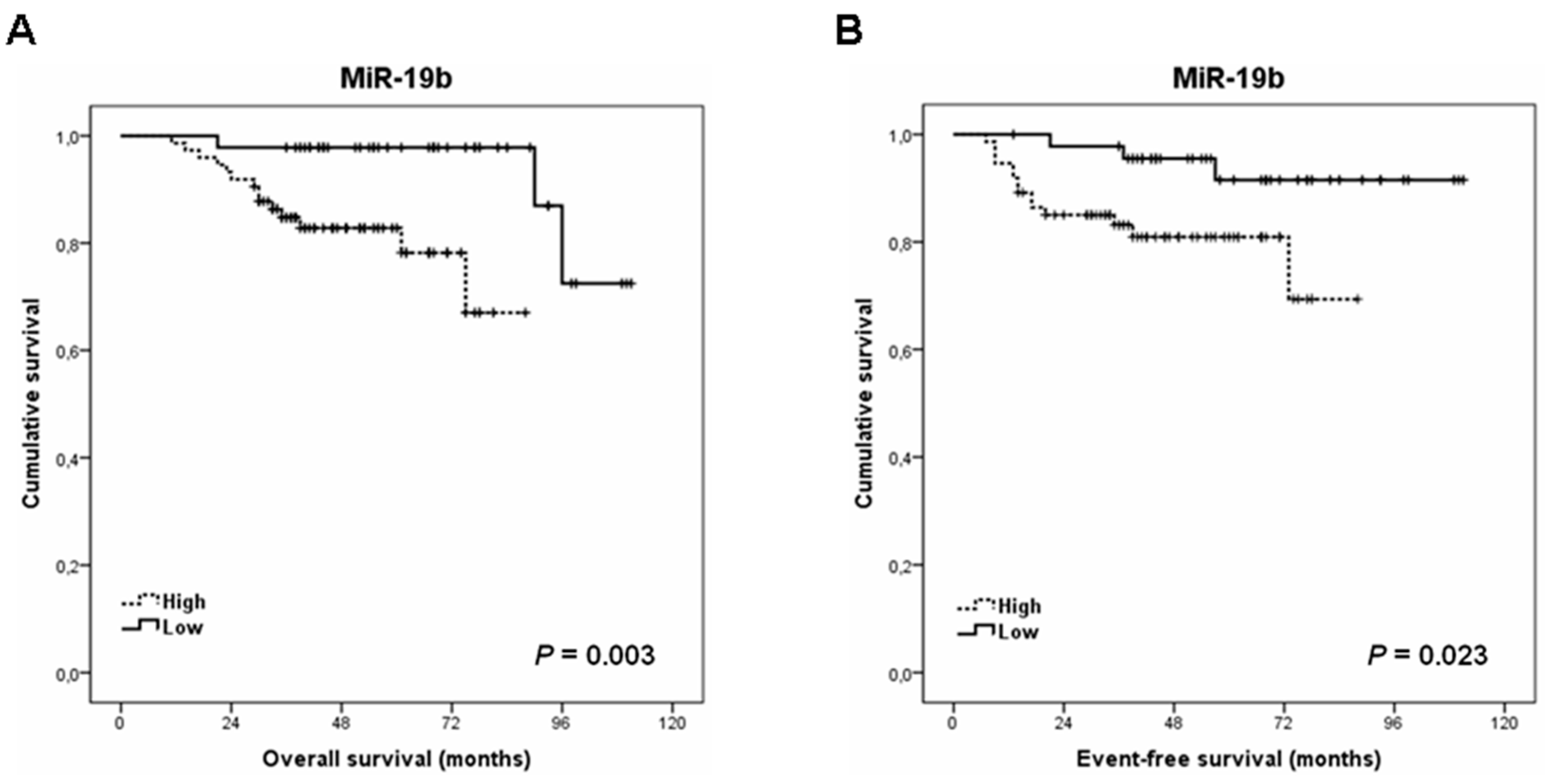 Cancers 13 01456 g002 Cancers 13 01456 g002