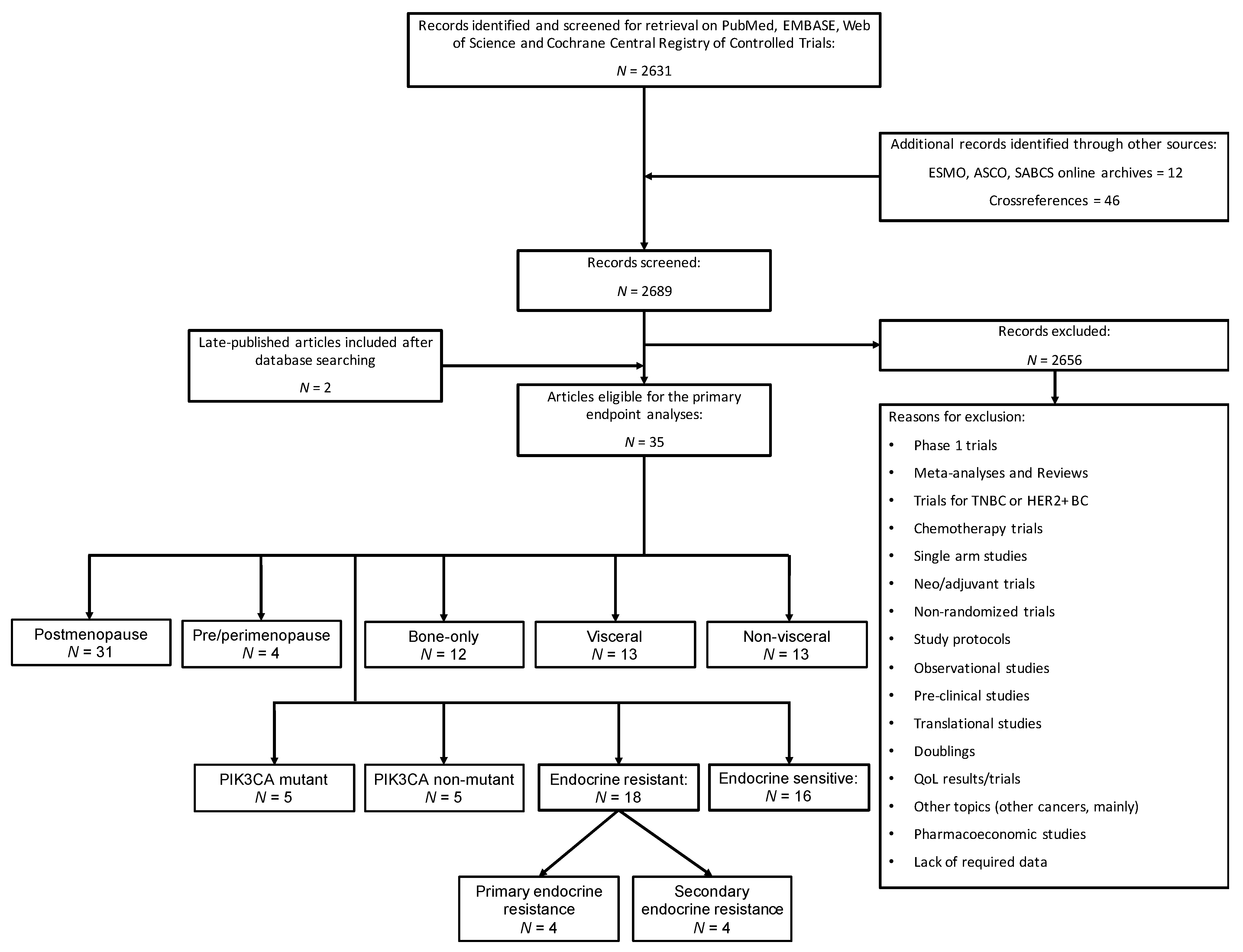 Cancers 13 01458 g001 Cancers 13 01458 g001