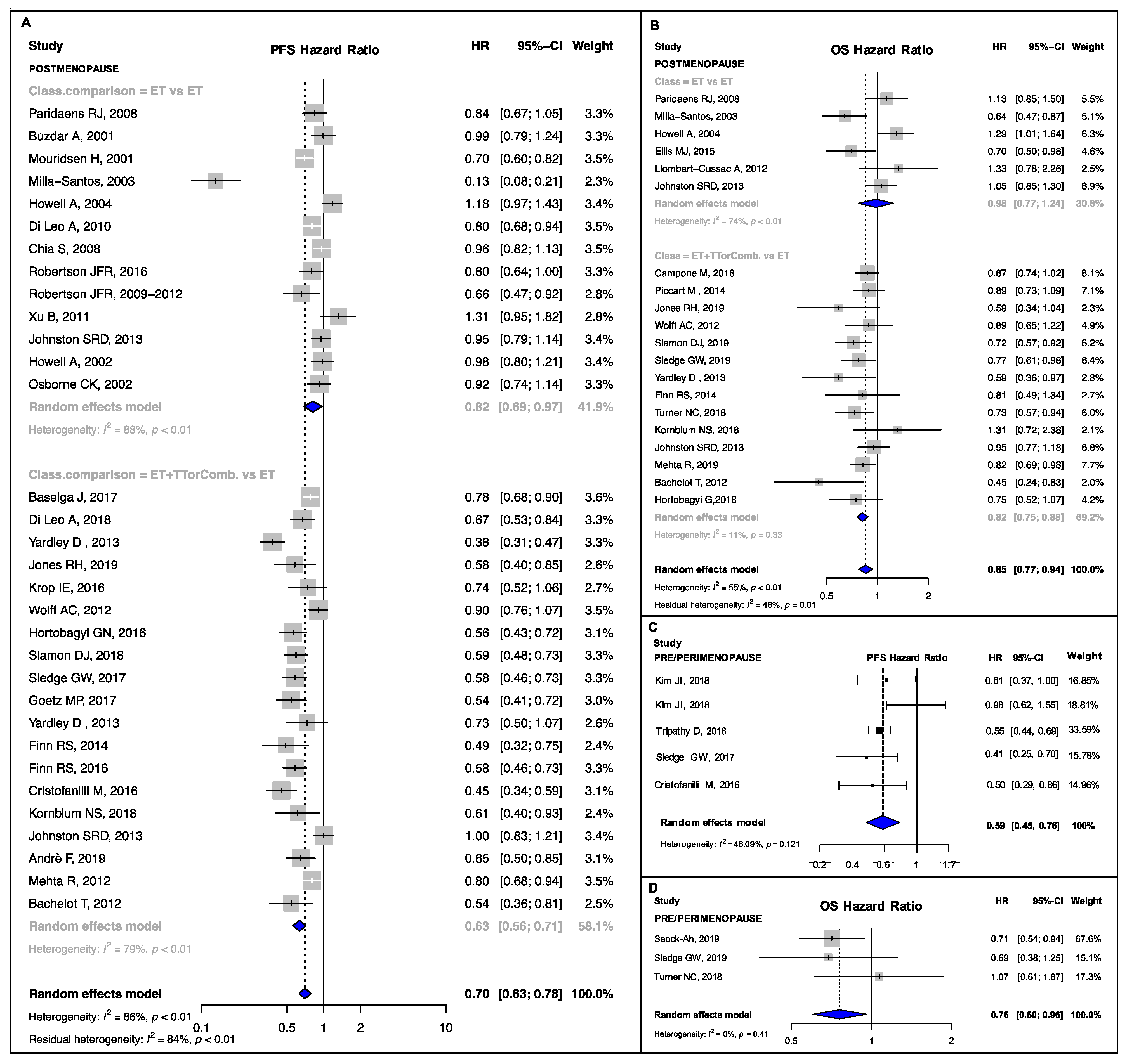 Cancers 13 01458 g002 Cancers 13 01458 g002