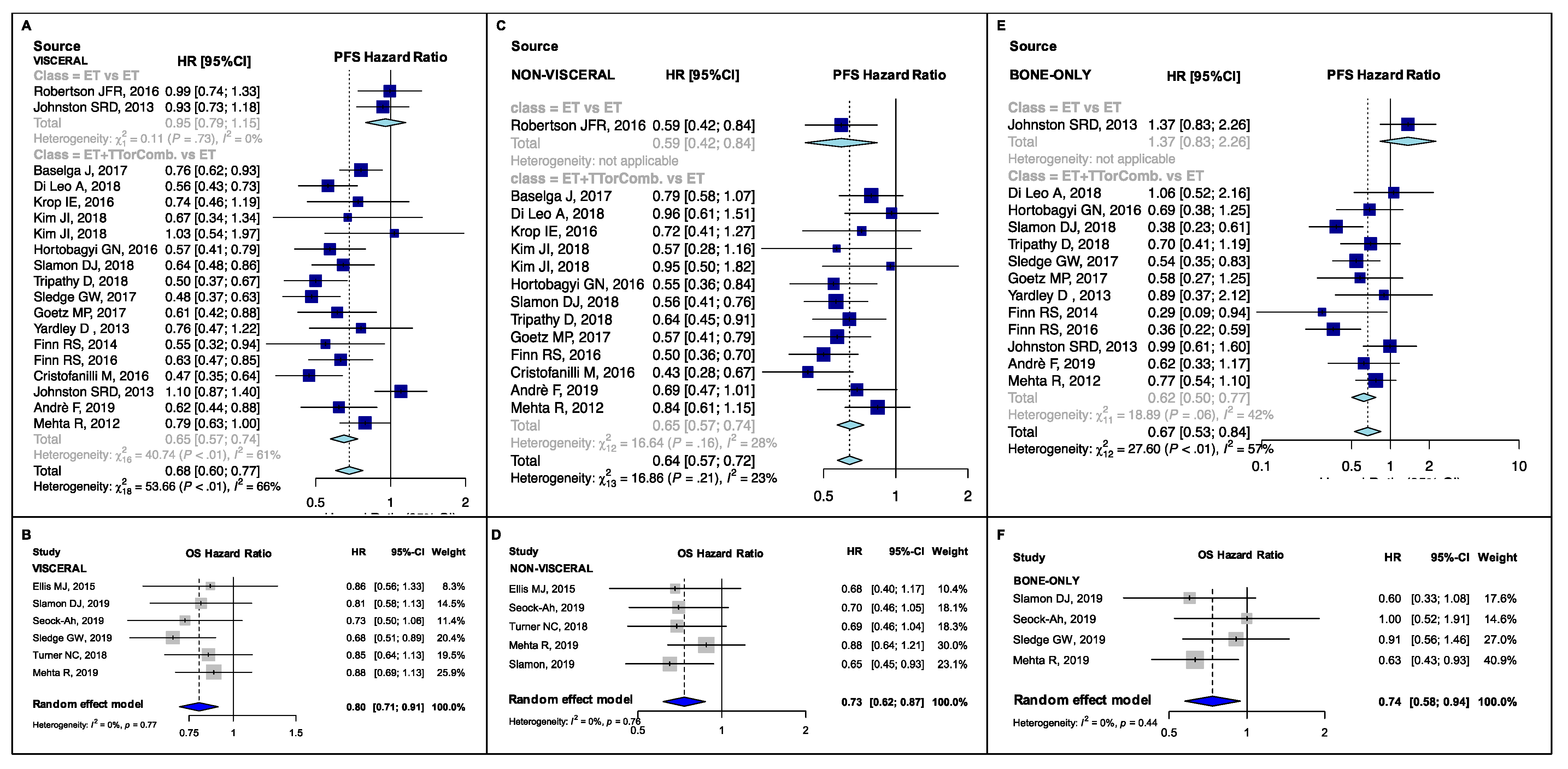 Cancers 13 01458 g003 Cancers 13 01458 g003