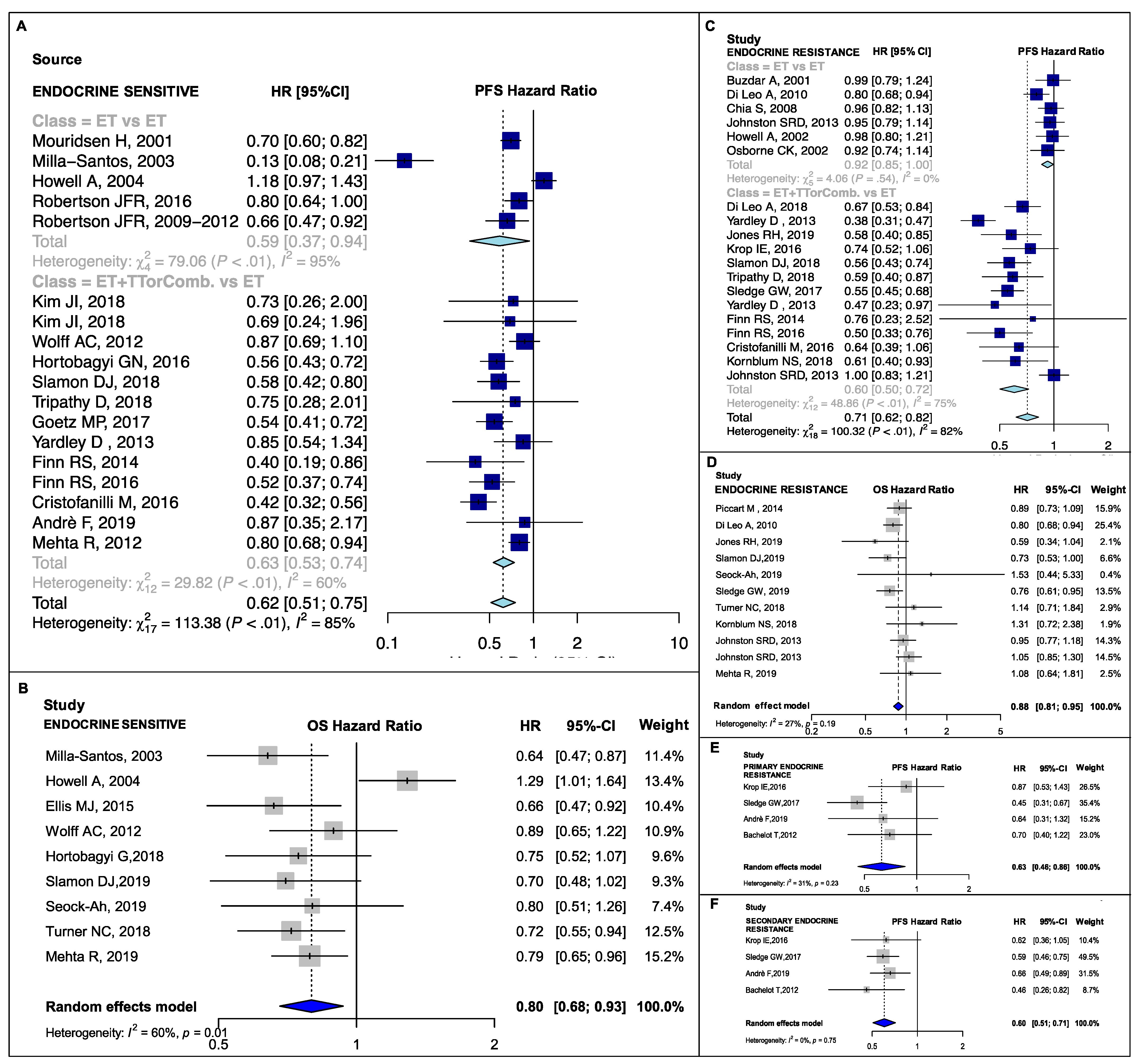Cancers 13 01458 g004 Cancers 13 01458 g004