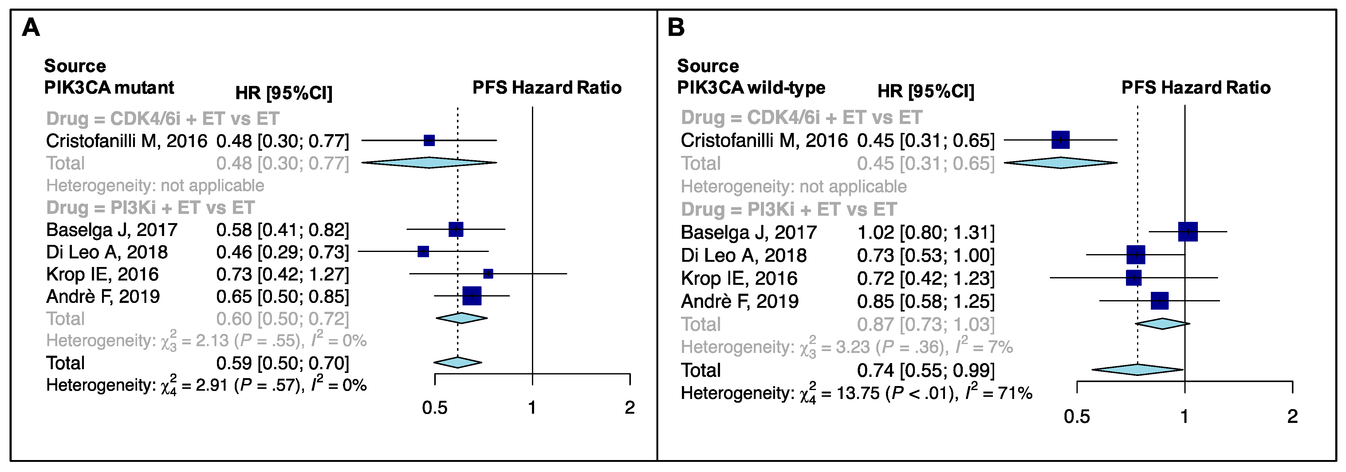 Cancers 13 01458 g005 Cancers 13 01458 g005