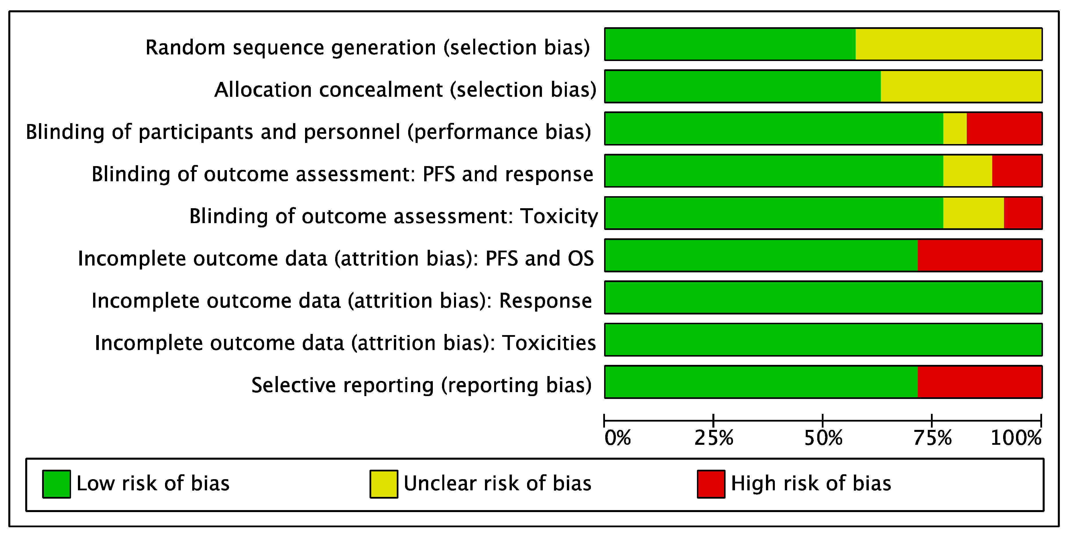 Cancers 13 01458 g006 Cancers 13 01458 g006