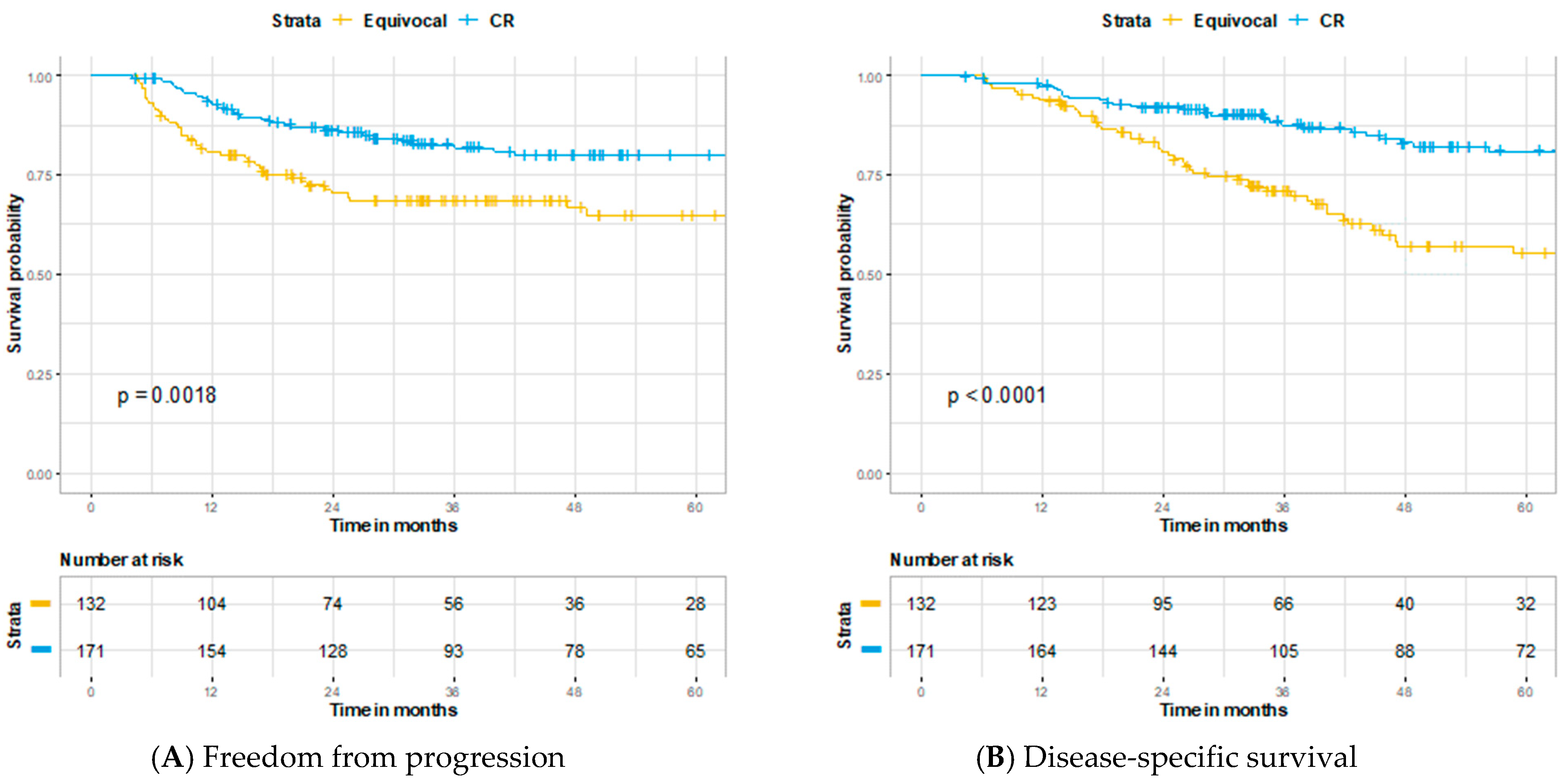 Cancers 13 01461 g003a
