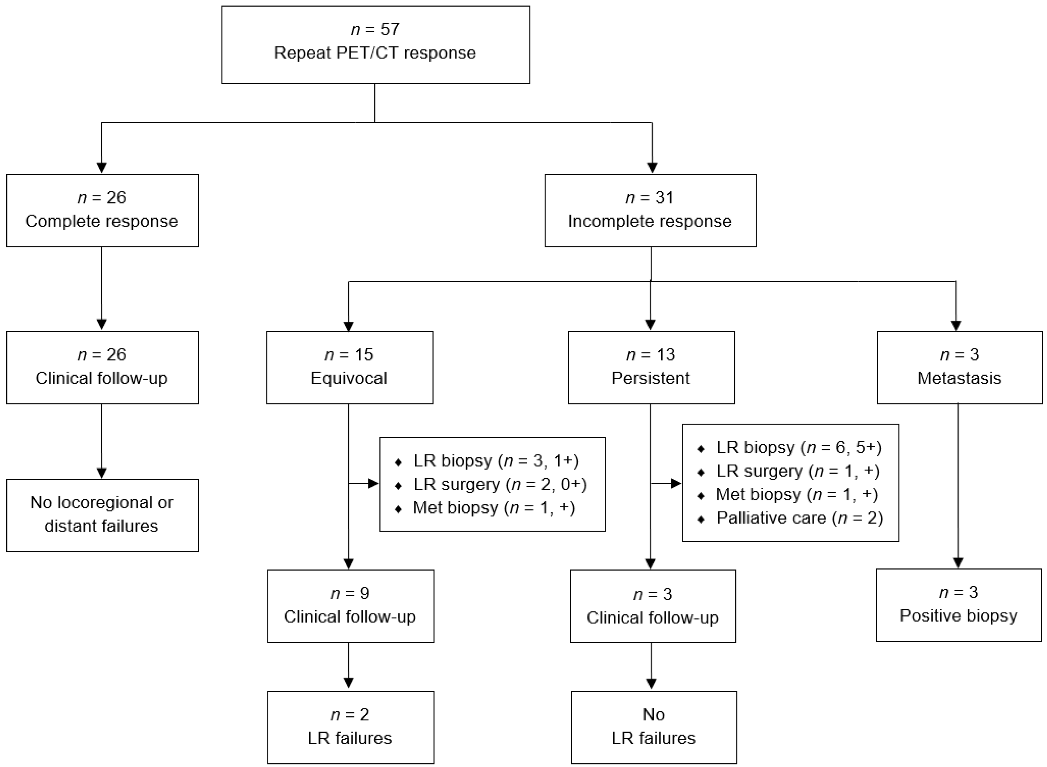 Cancers 13 01461 g004