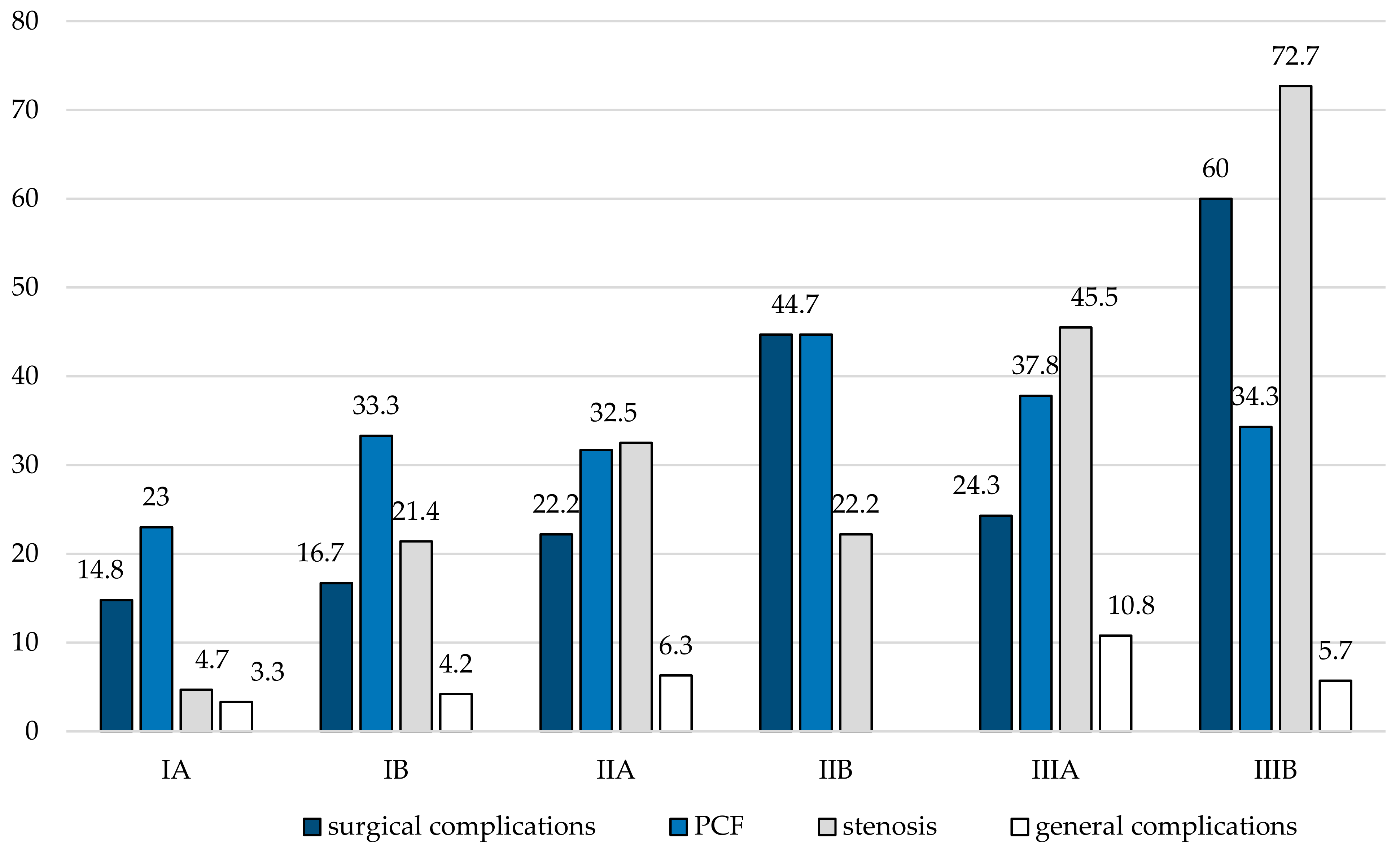 Cancers 13 01474 g002