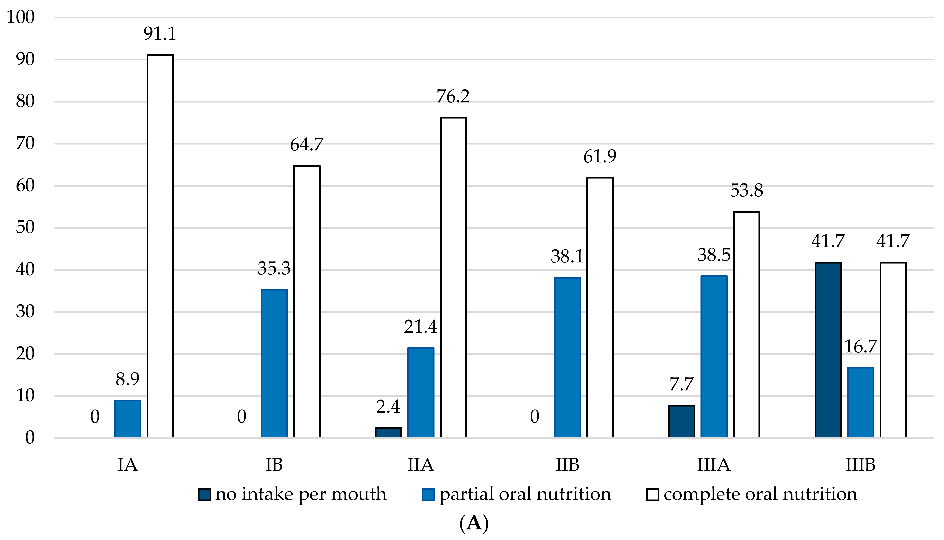 Cancers 13 01474 g005a