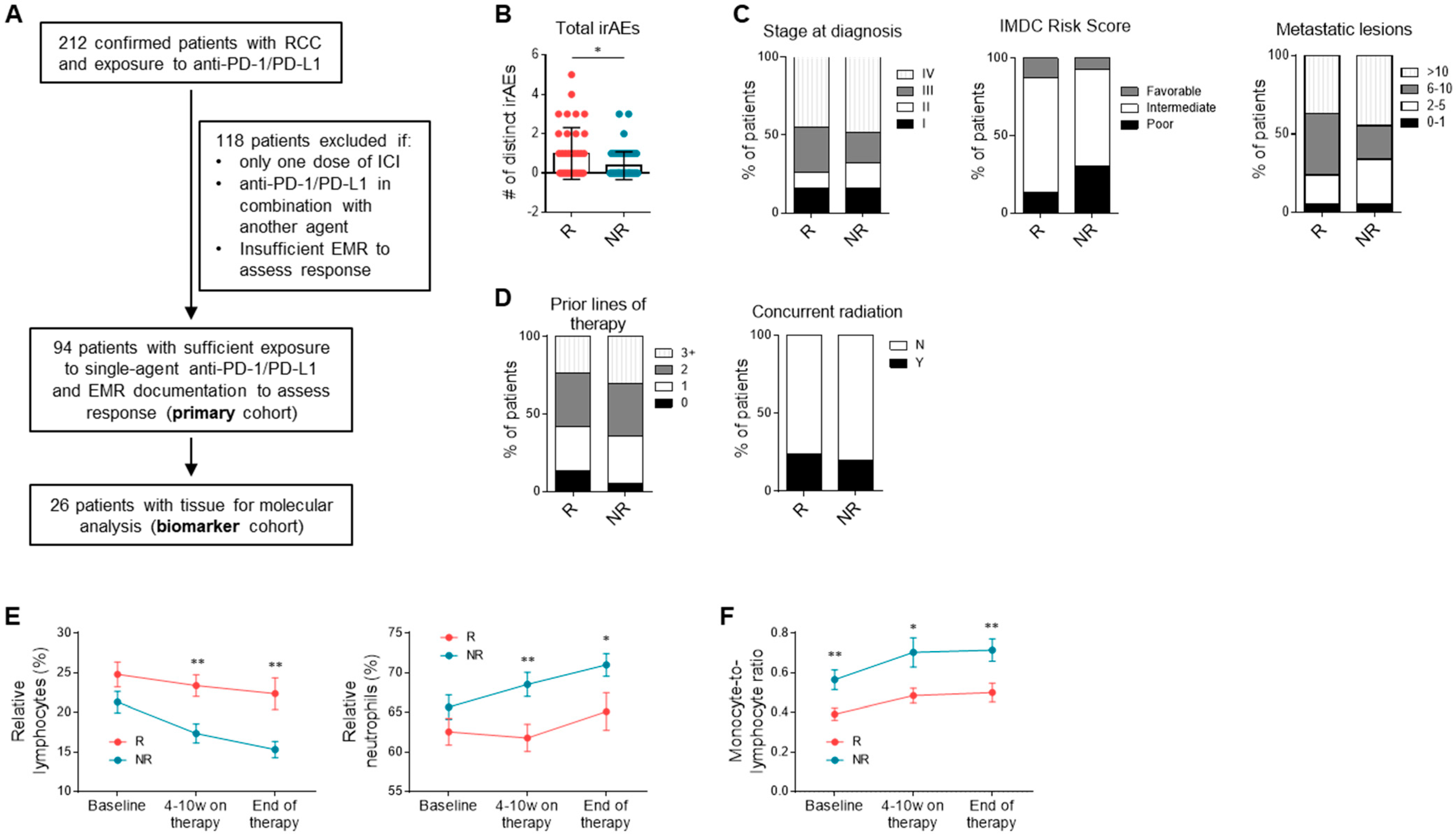 Cancers 13 01475 g001 Cancers 13 01475 g001