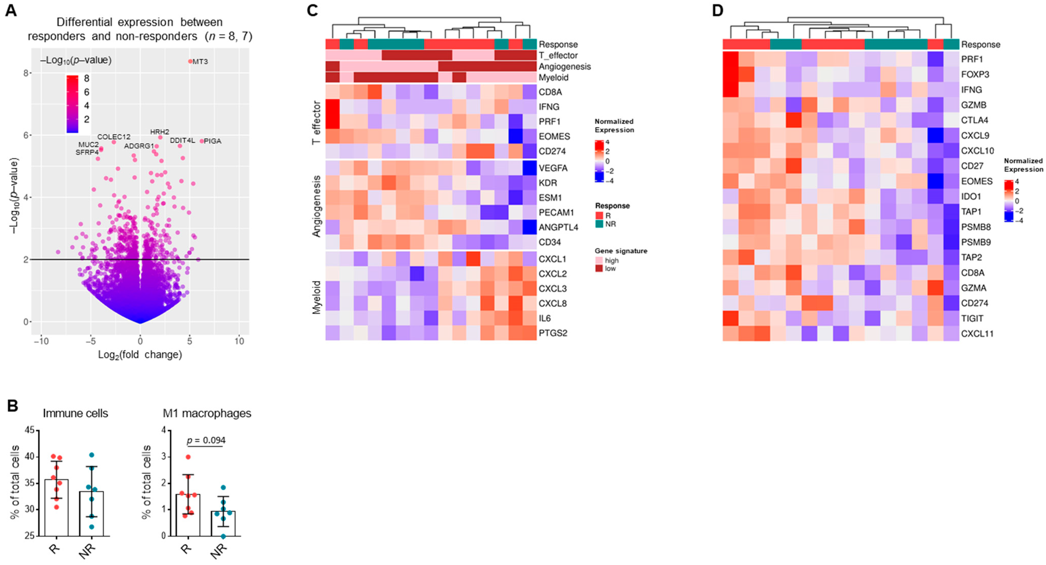 Cancers 13 01475 g005 Cancers 13 01475 g005