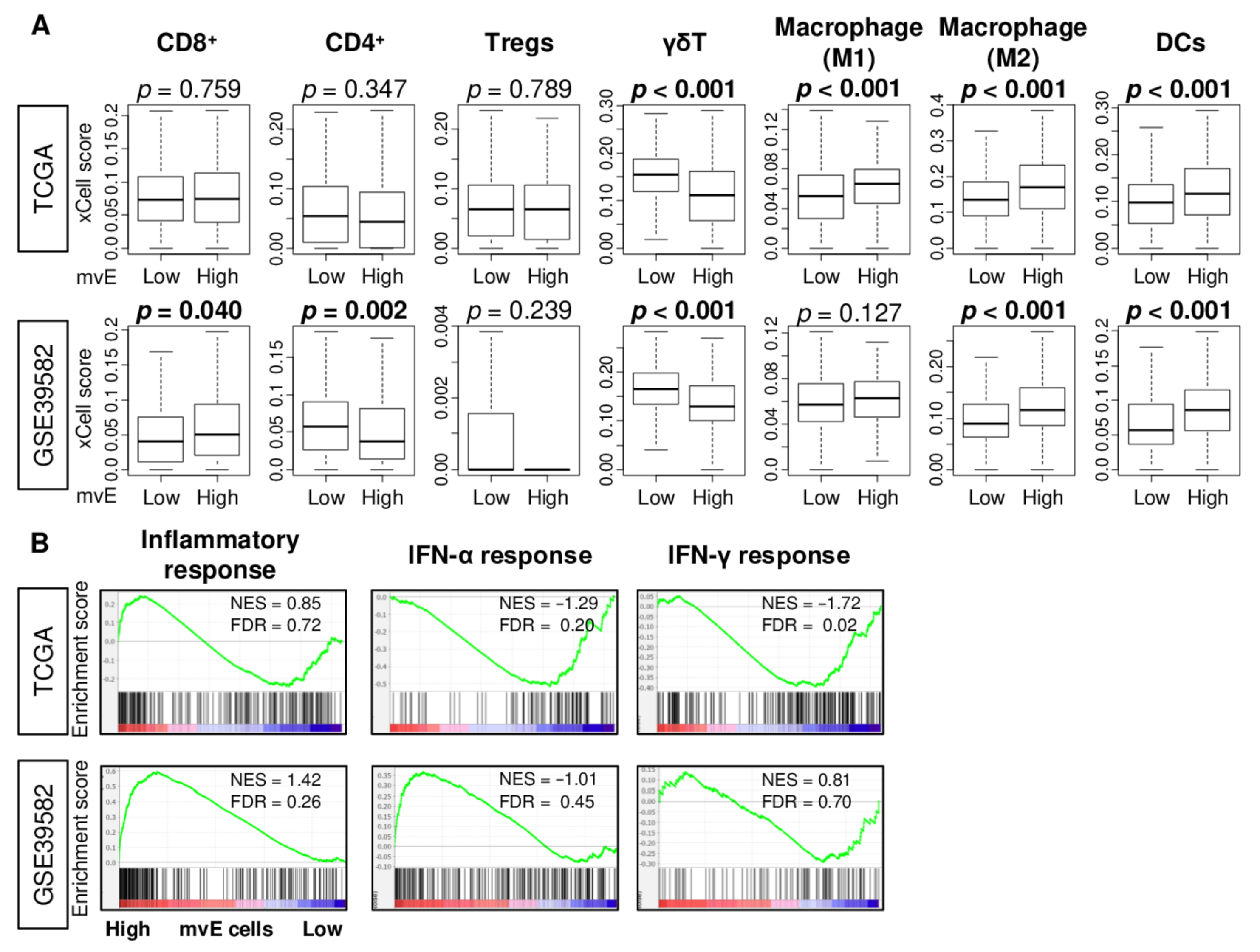 Cancers 13 01477 g004