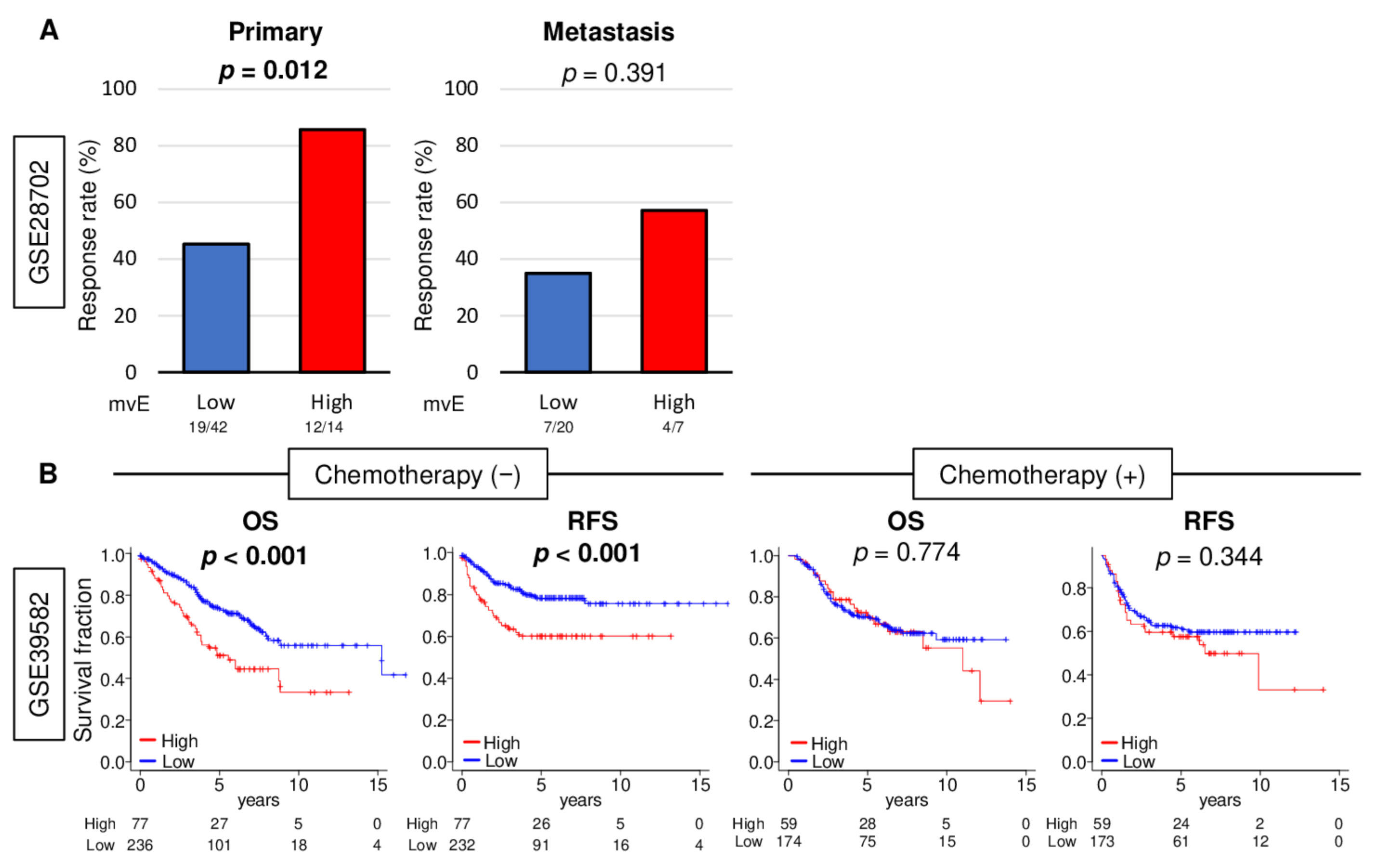 Cancers 13 01477 g006