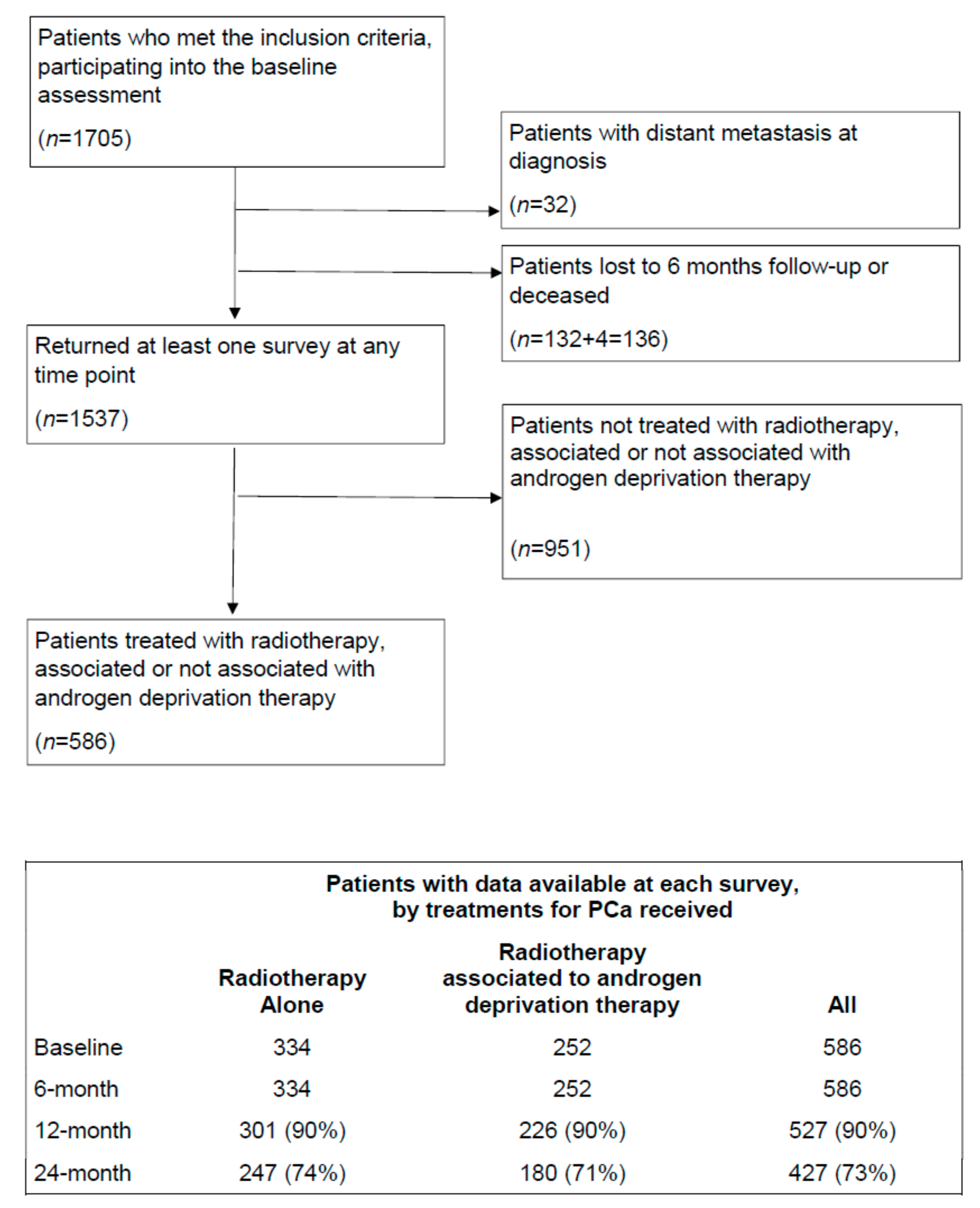 Cancers 13 01479 g001