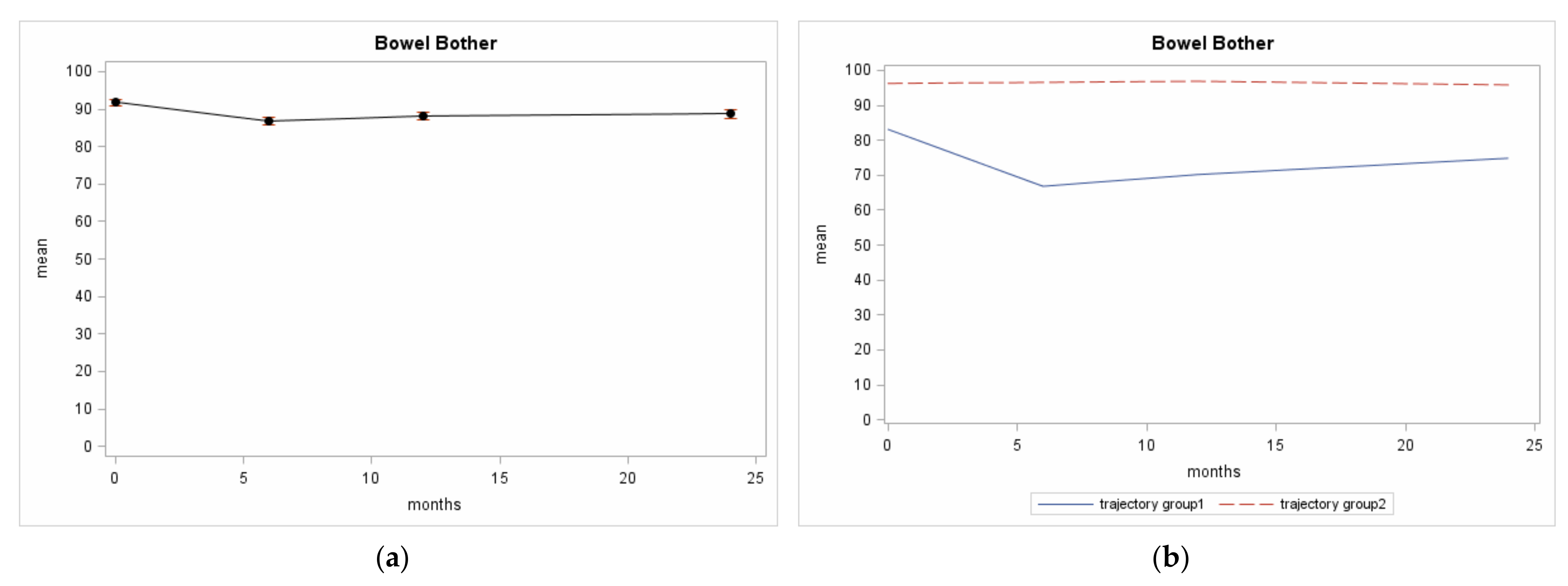 Cancers 13 01479 g003