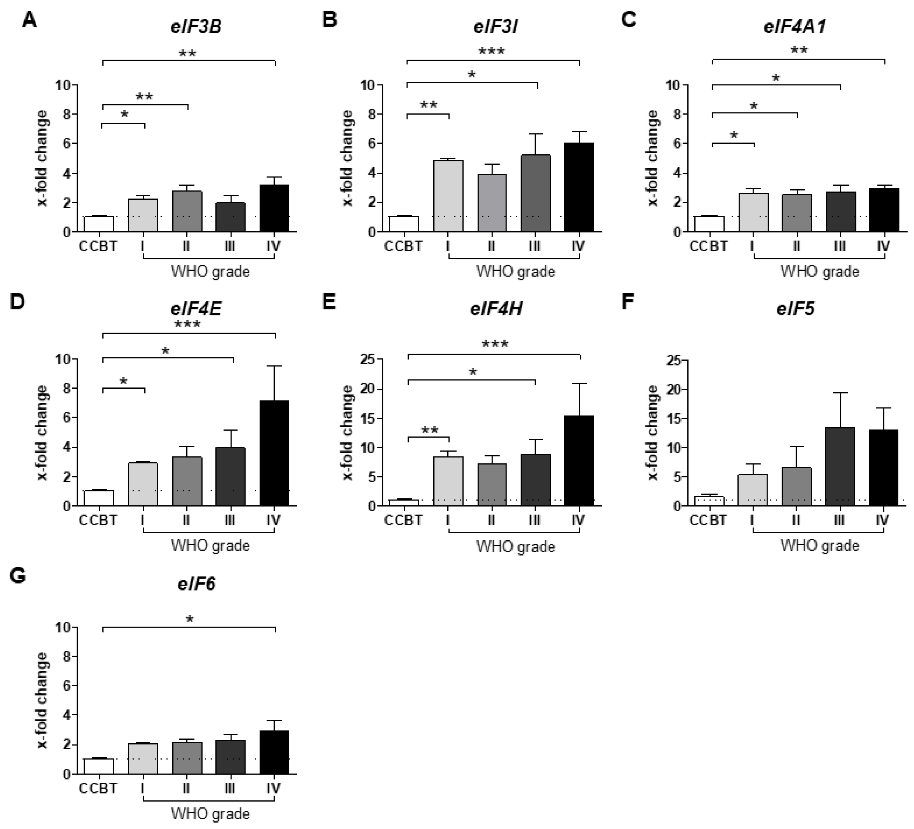 Cancers 13 01482 g003