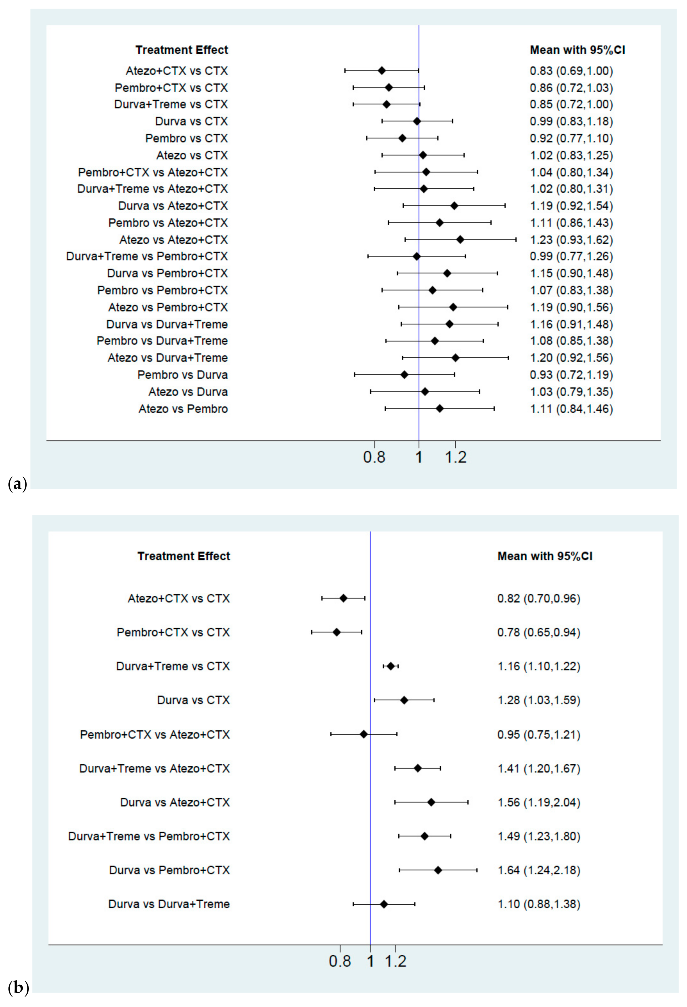Cancers 13 01484 g003a Cancers 13 01484 g003a