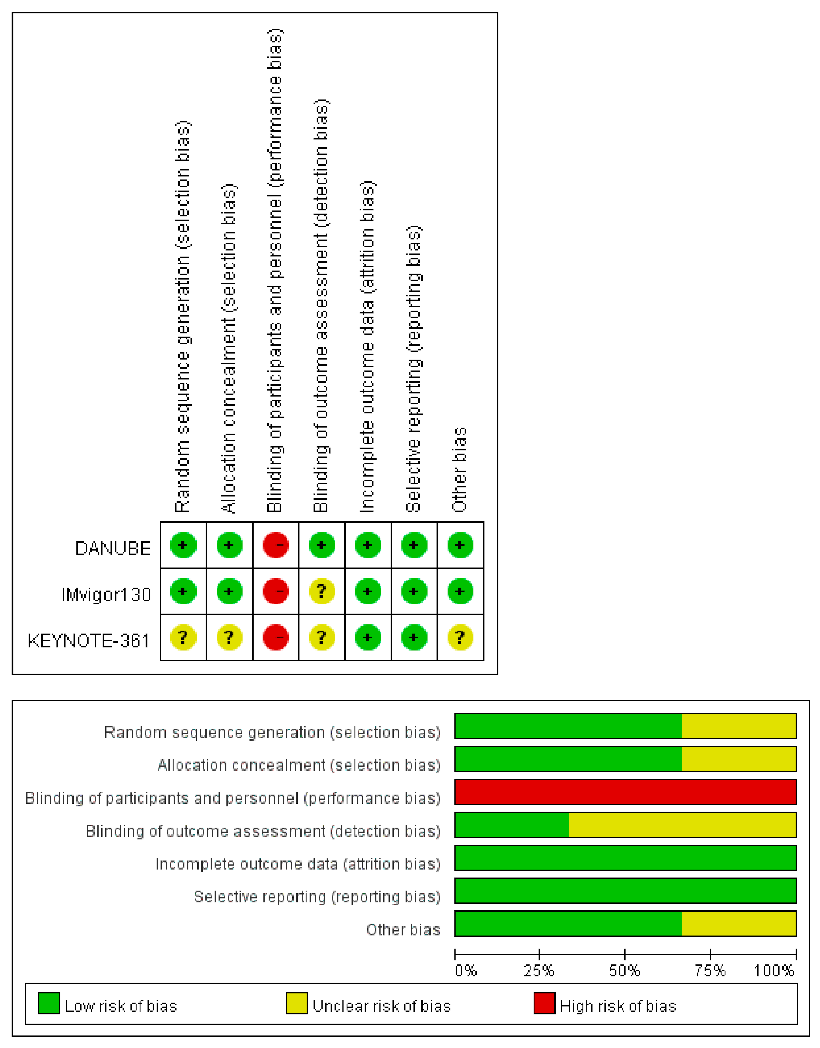 Cancers 13 01484 g0a1 Cancers 13 01484 g0a1