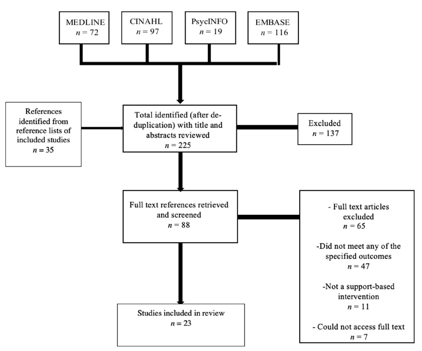 Cancers 13 01486 g001 Cancers 13 01486 g001