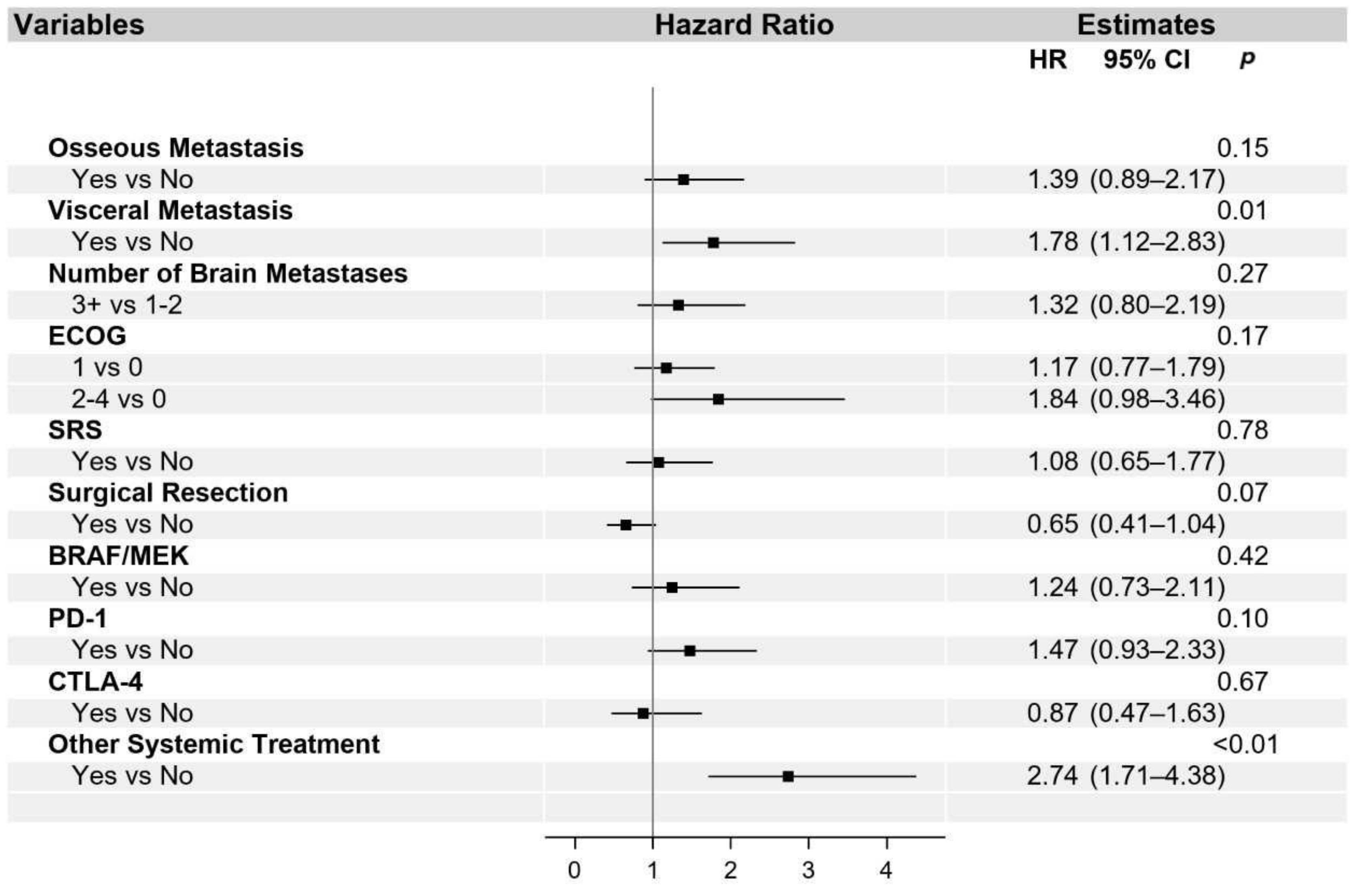 Cancers 13 01489 g003 Cancers 13 01489 g003
