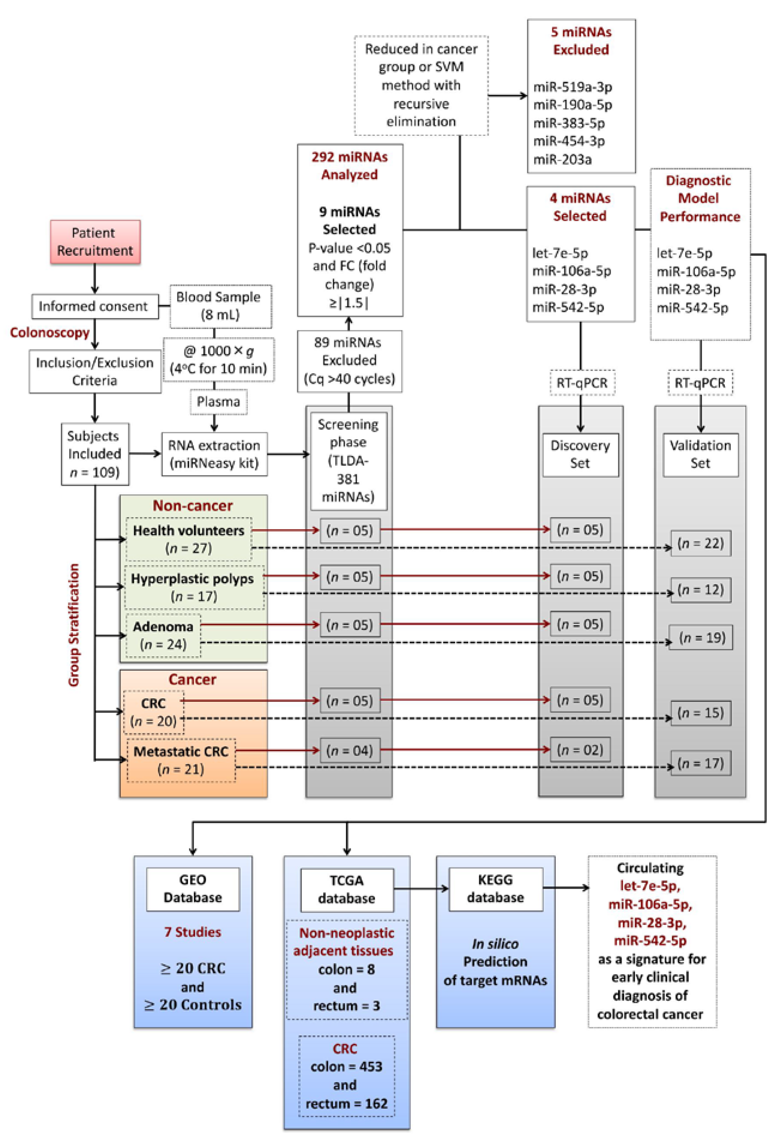 Cancers 13 01493 g001 Cancers 13 01493 g001