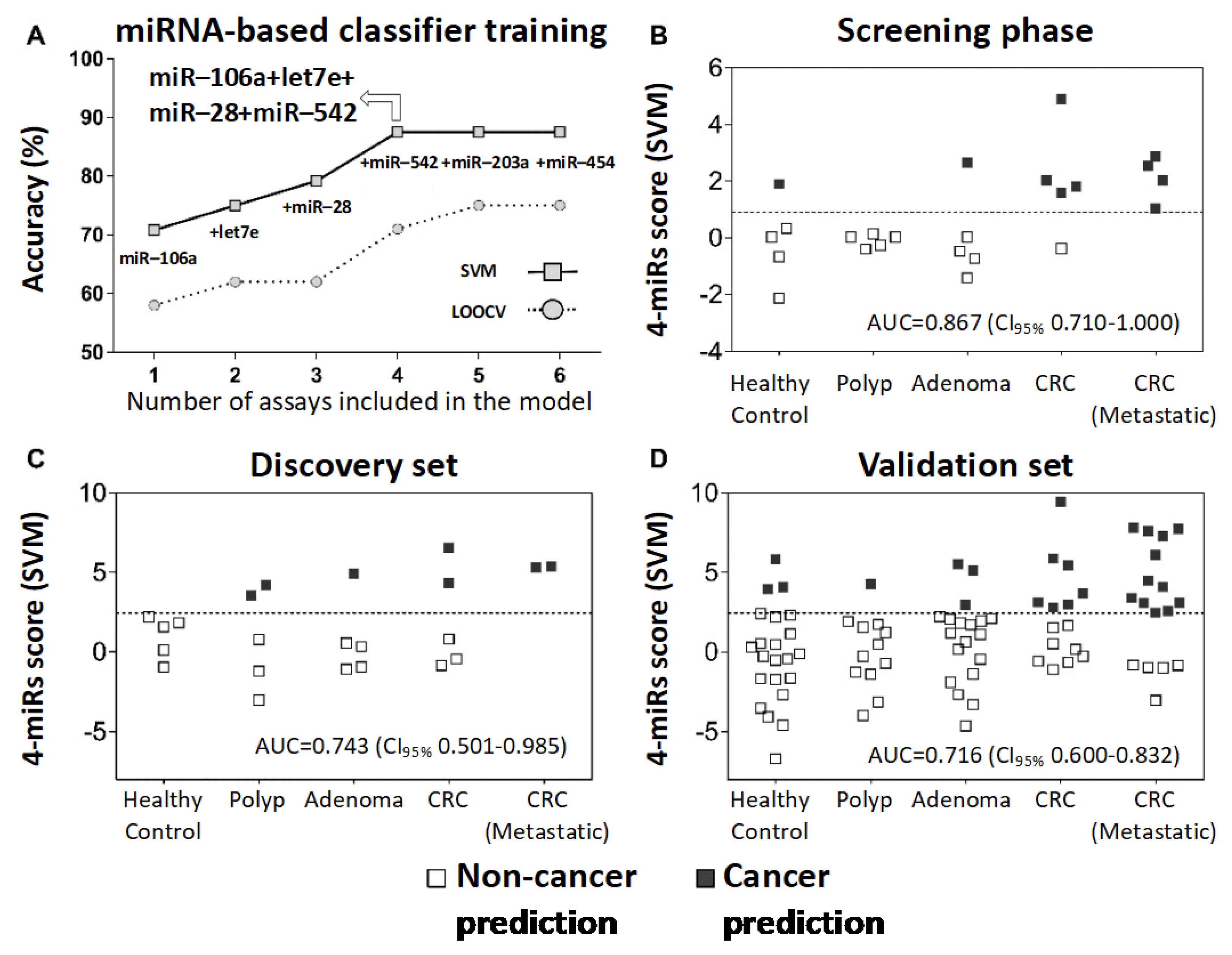 Cancers 13 01493 g003 Cancers 13 01493 g003