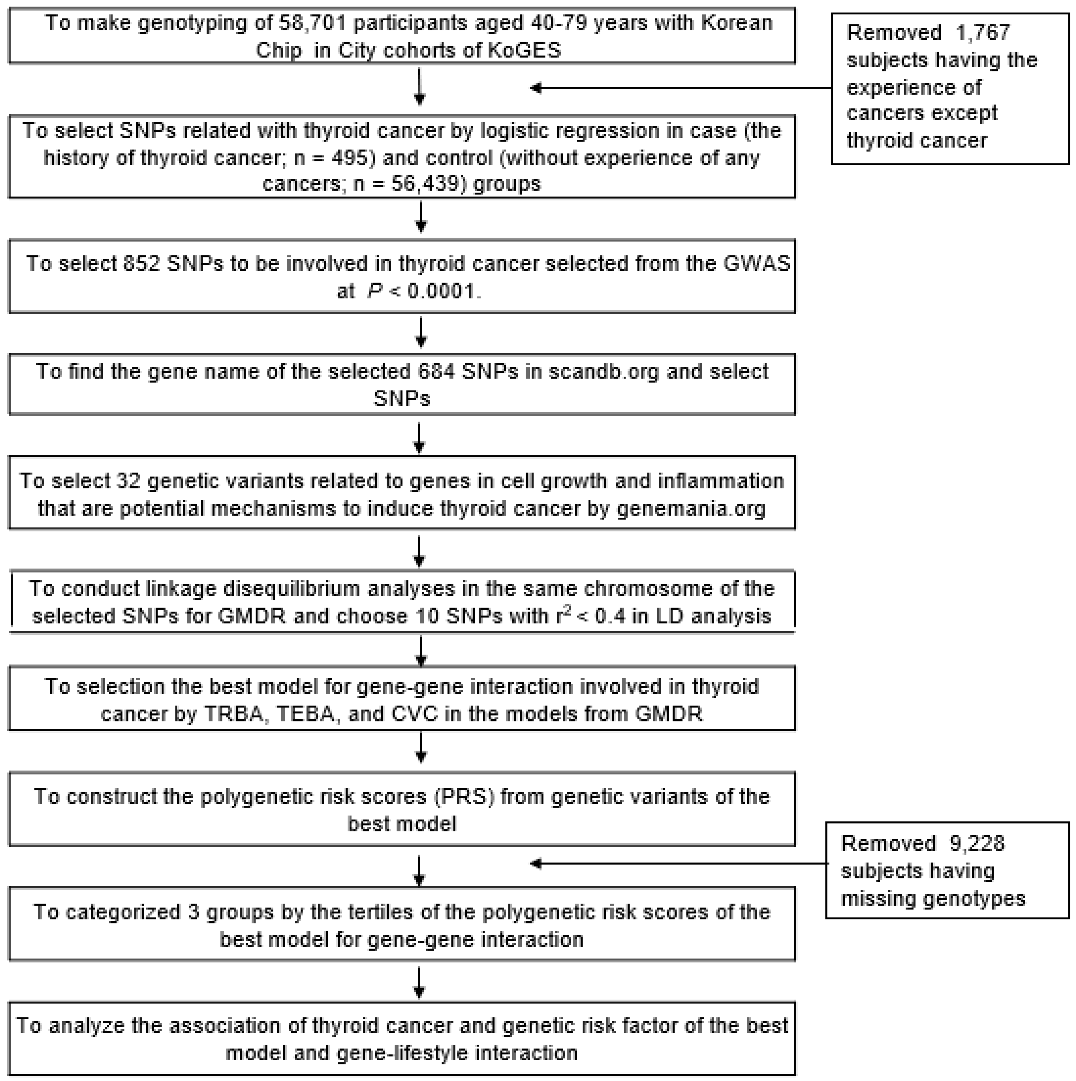Cancers 13 01510 g001