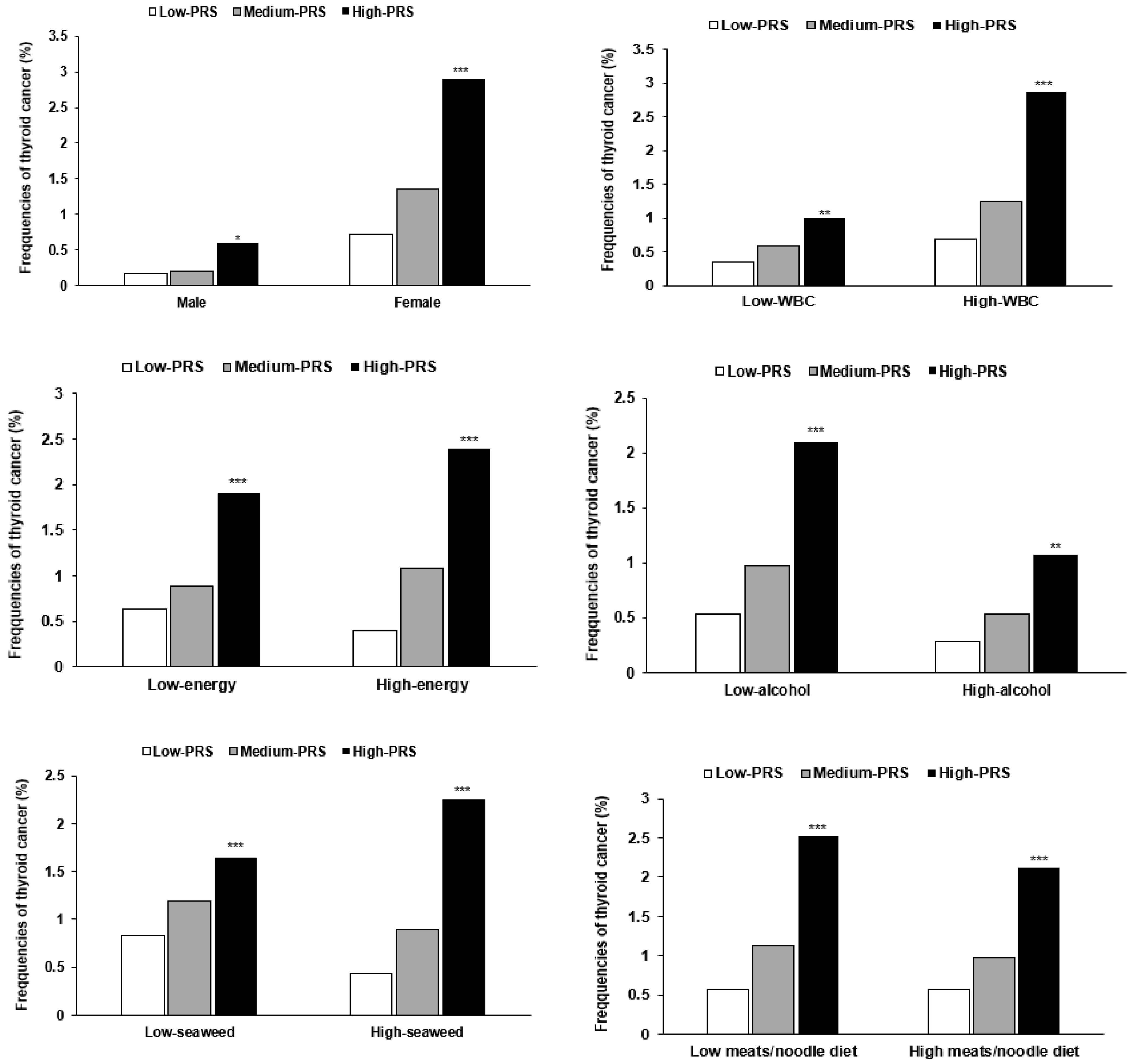 Cancers 13 01510 g003