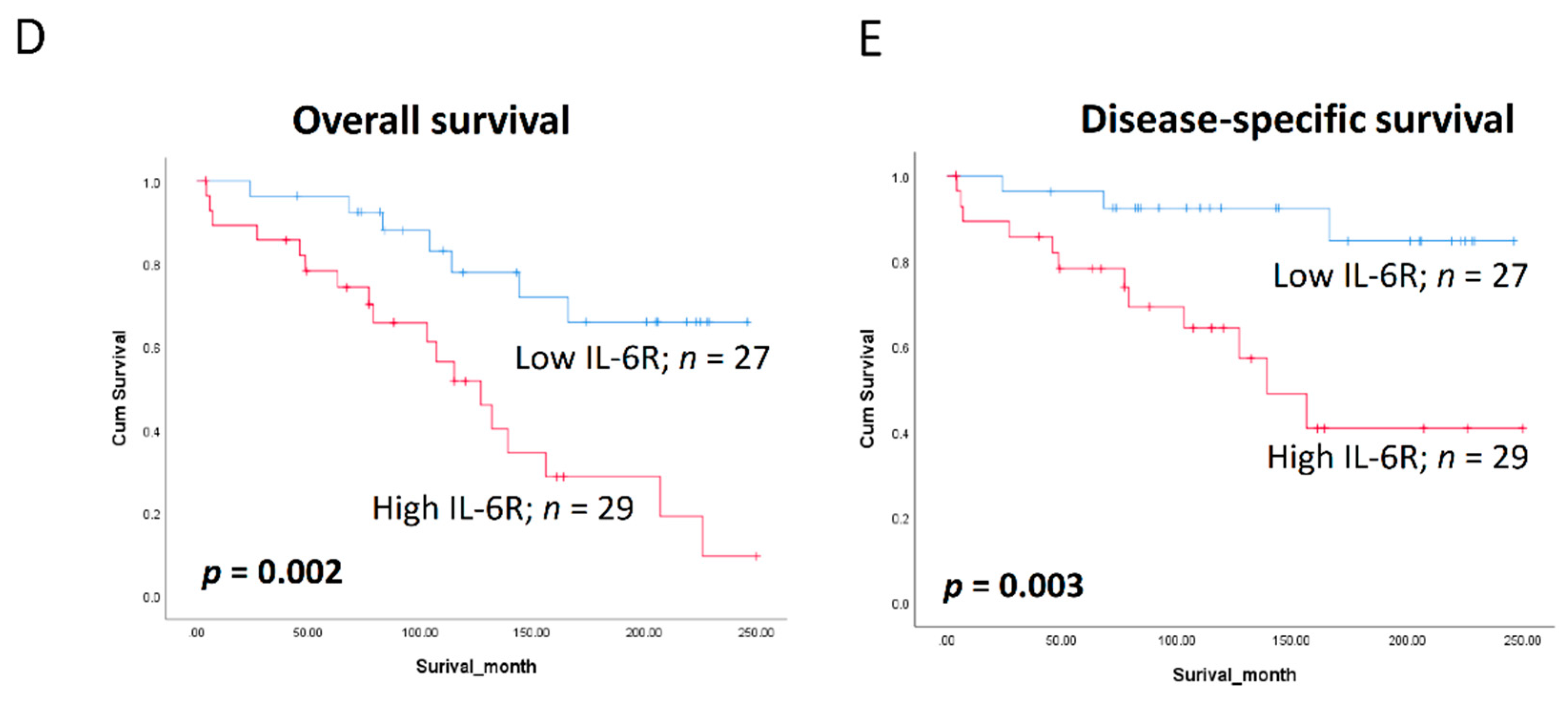 Cancers 13 01511 g006b