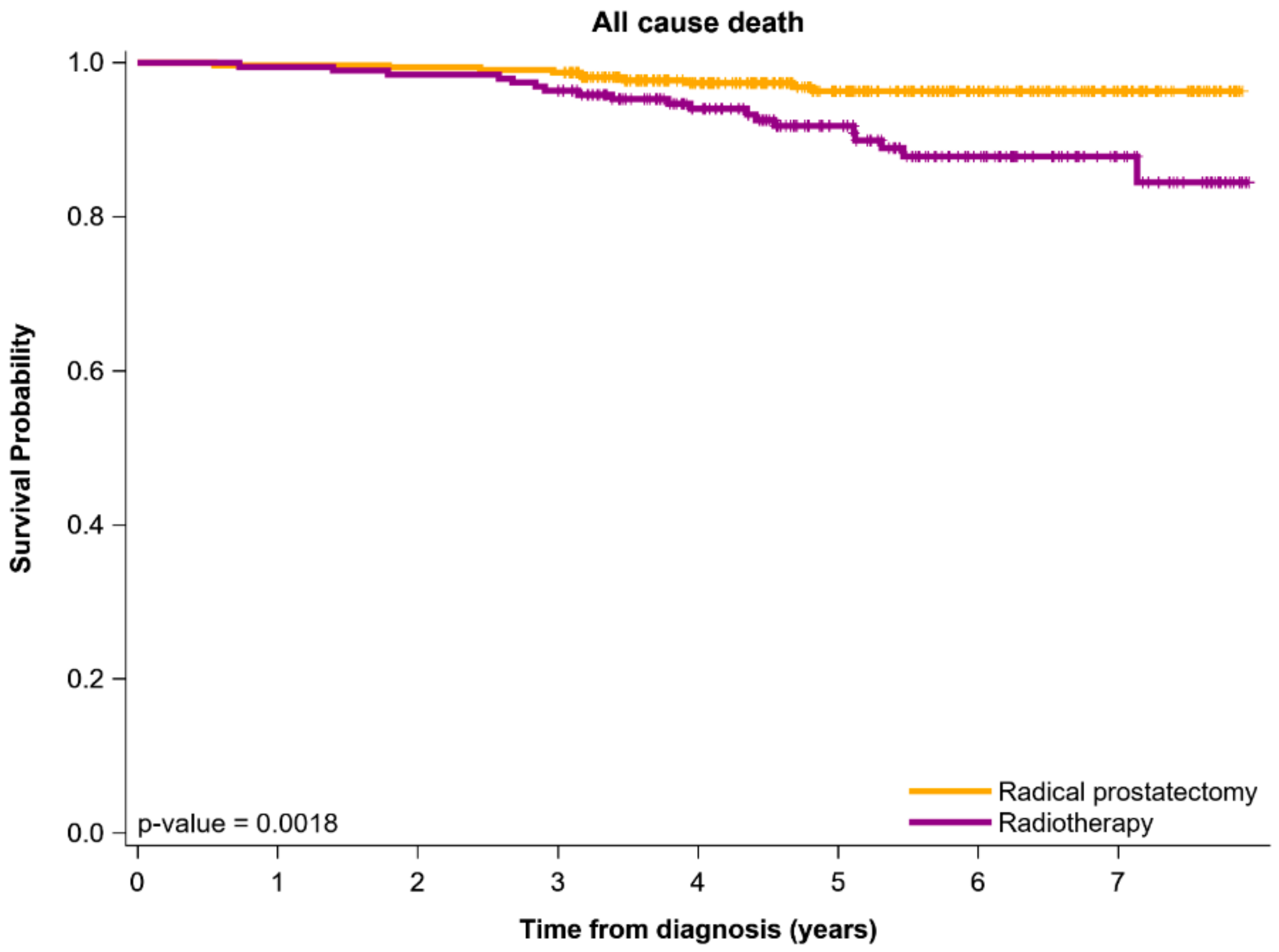 Cancers 13 01517 g001 Cancers 13 01517 g001