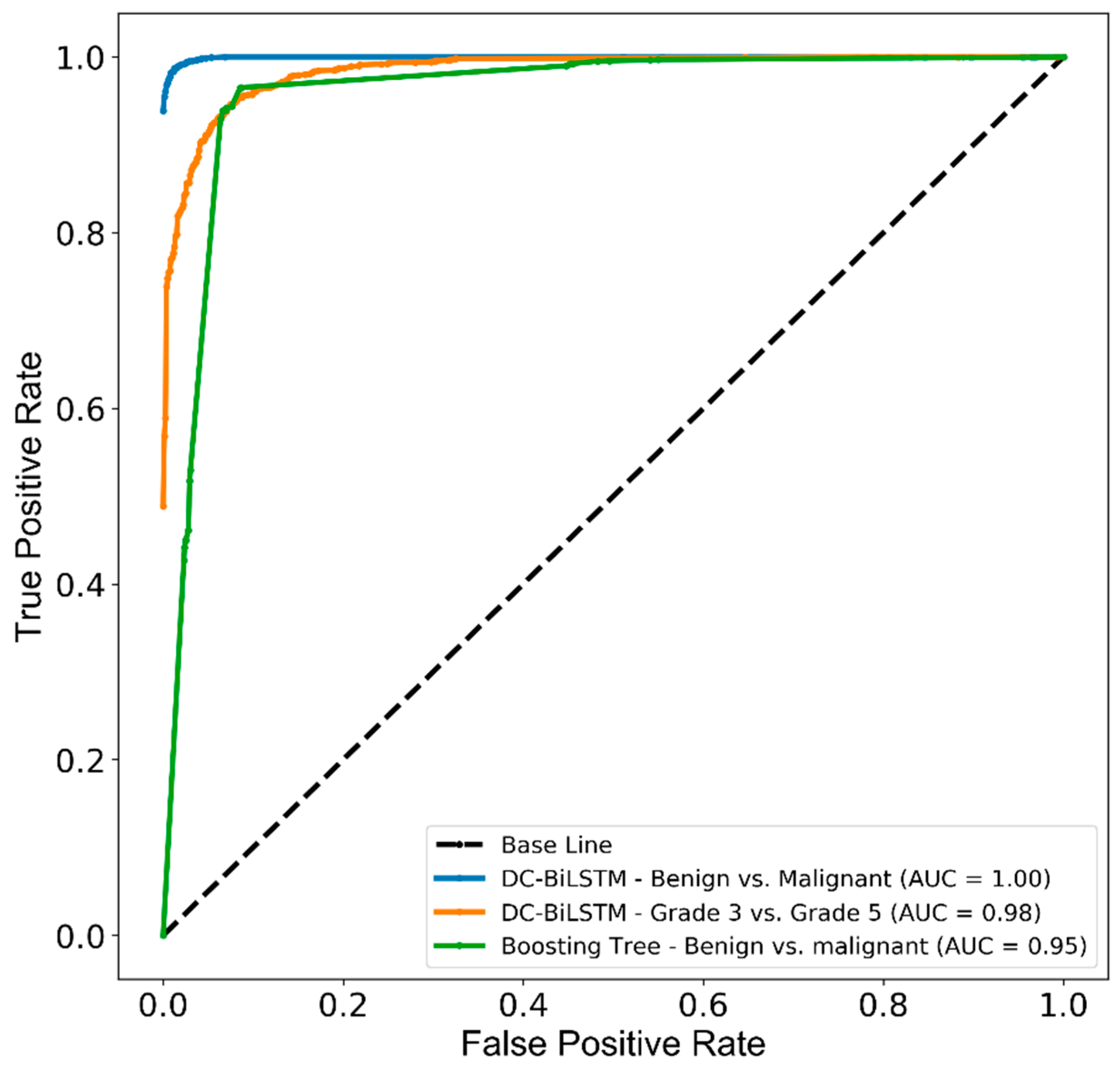 Tricky test 2 complete the equation level 95 circlever