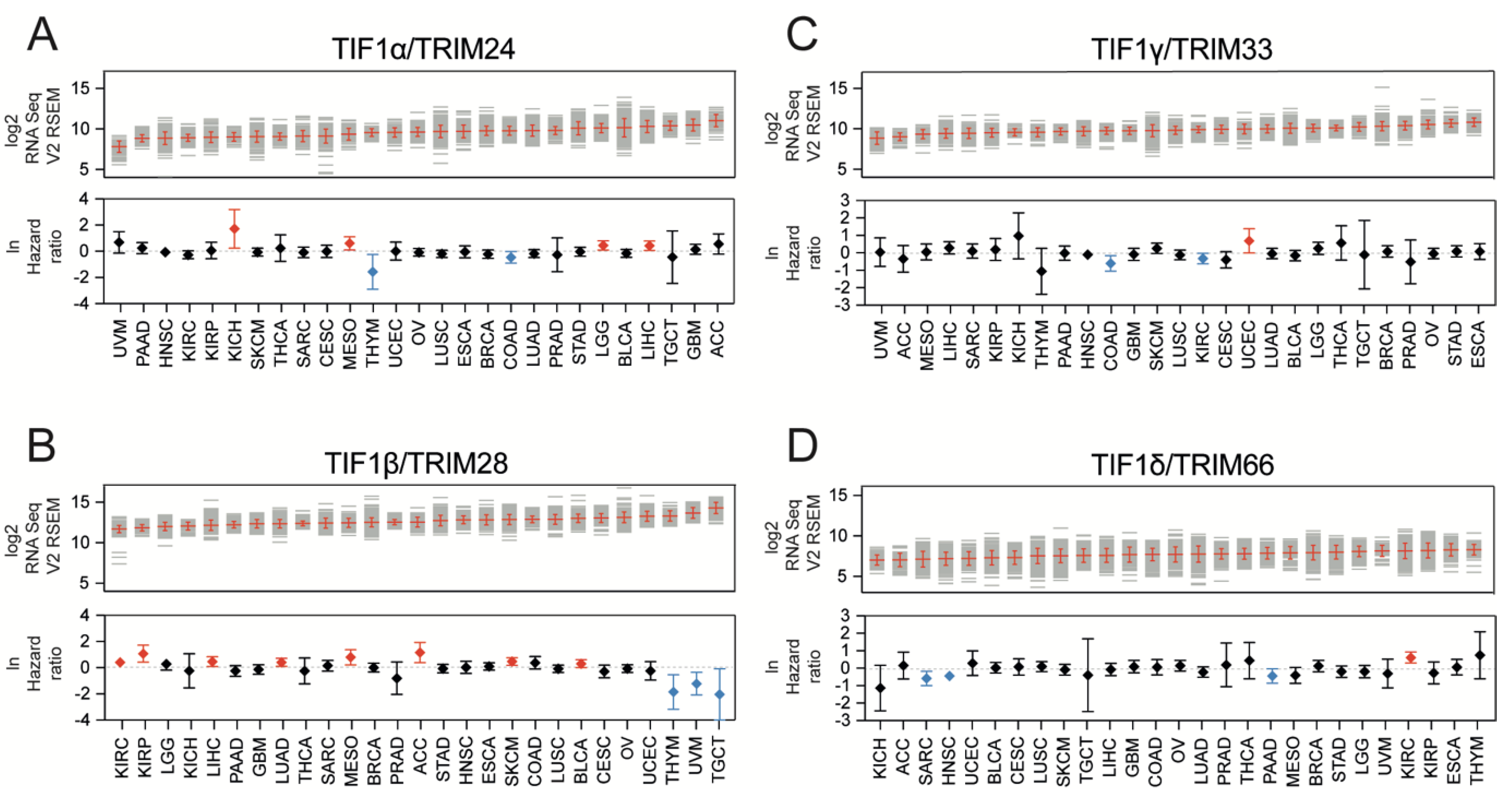 Cancers 13 01528 g001