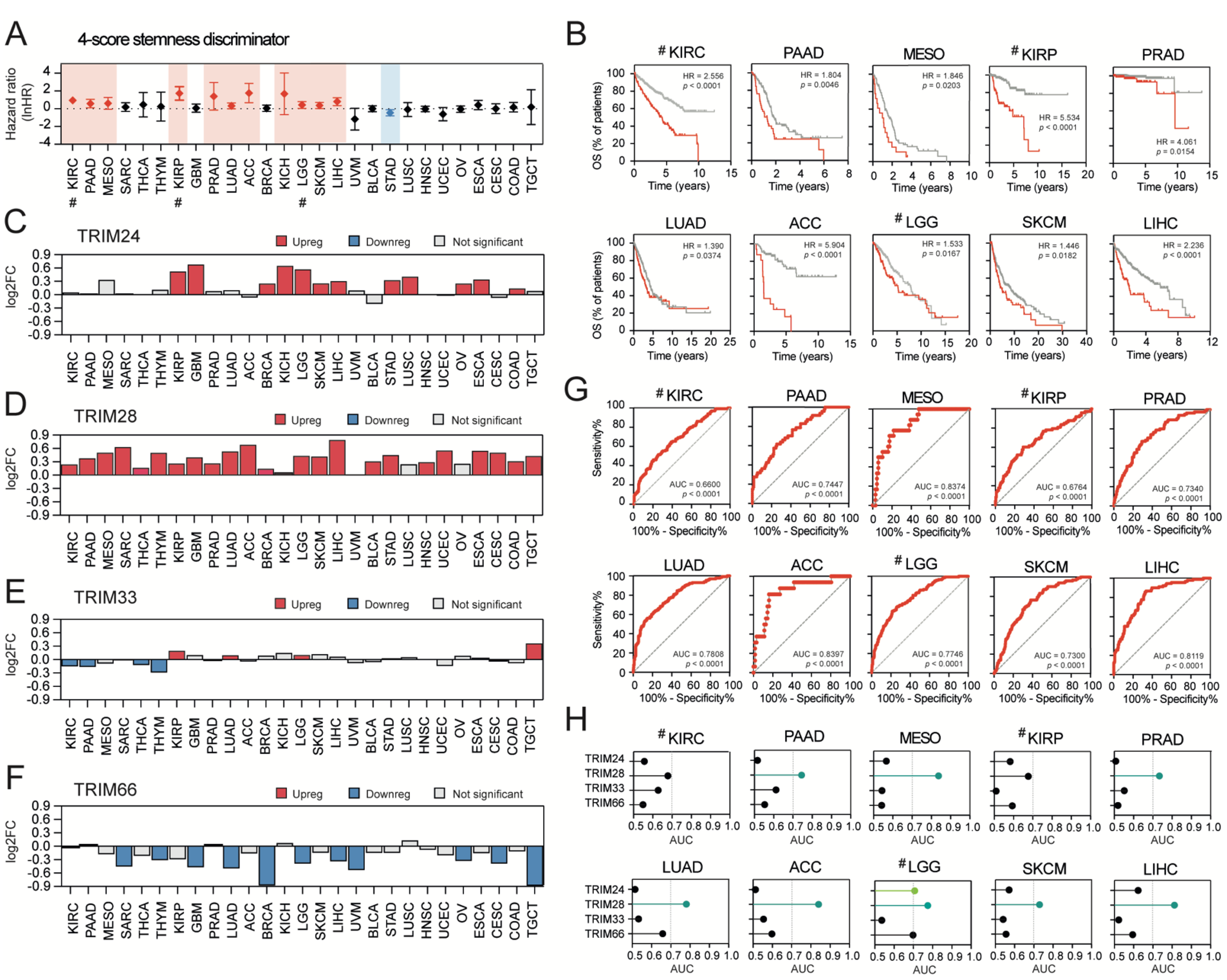 Cancers 13 01528 g006