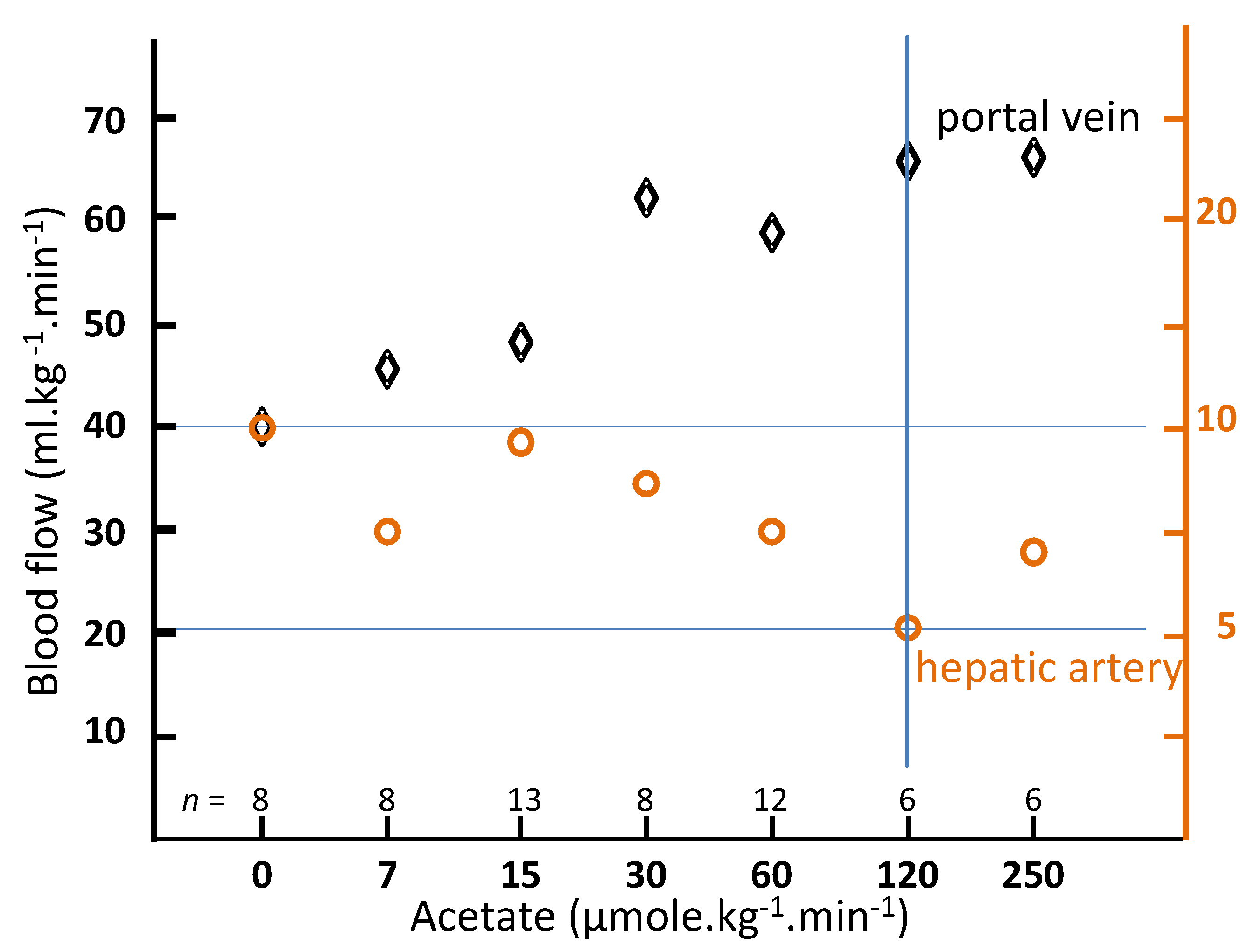 Cancers 13 01537 g003