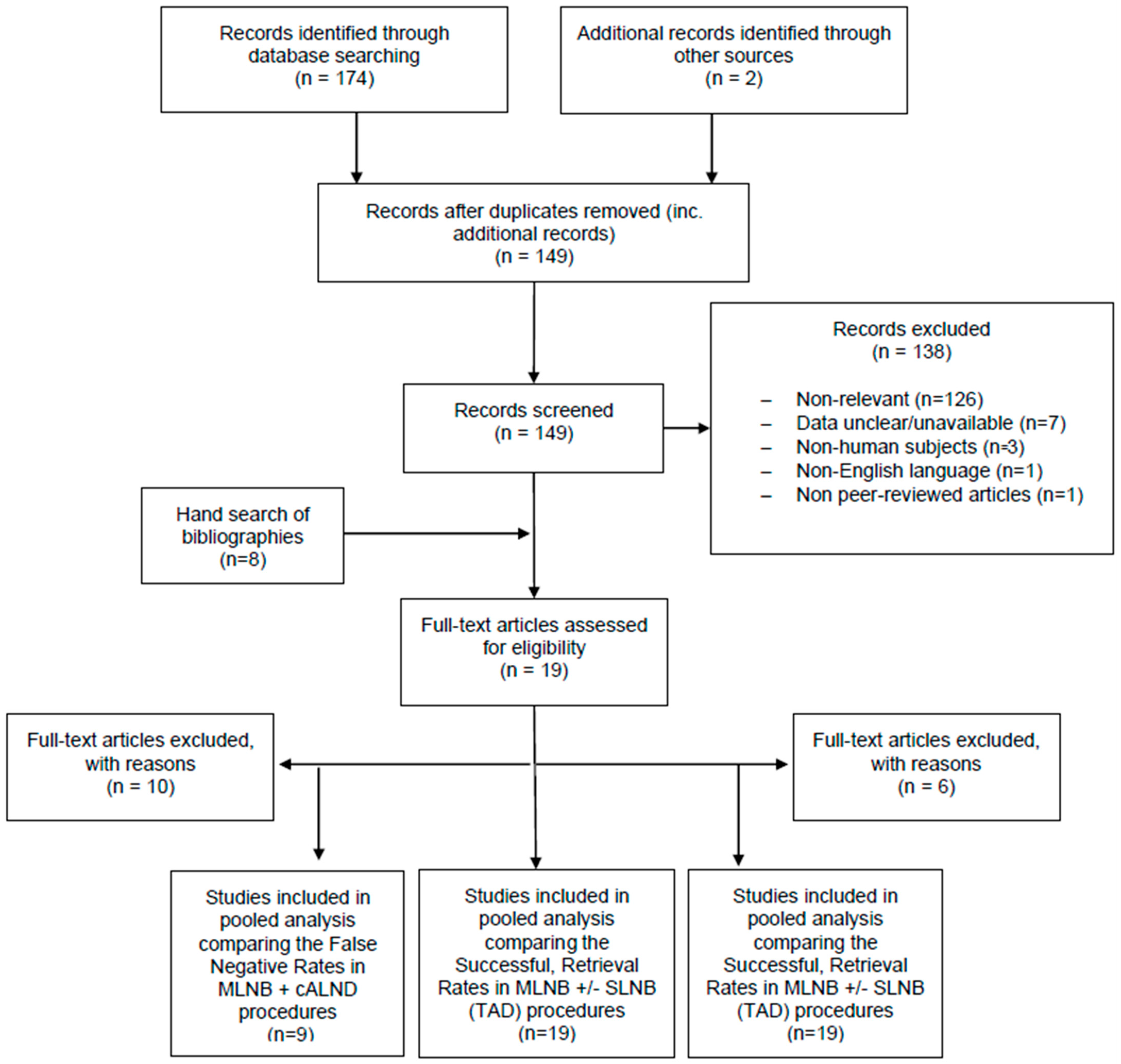 Cancers 13 01539 g001