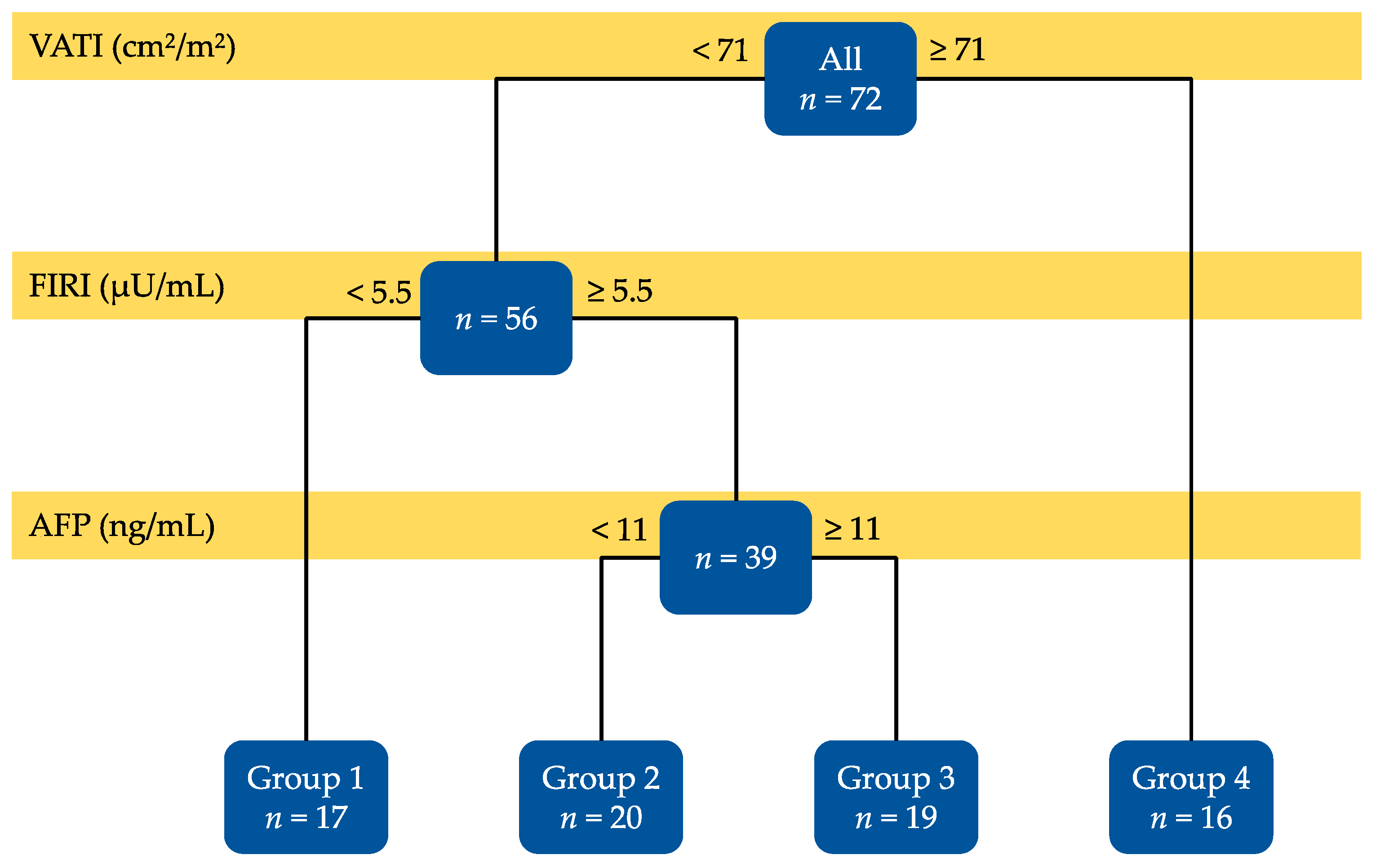Cancers 13 01542 g002 Cancers 13 01542 g002
