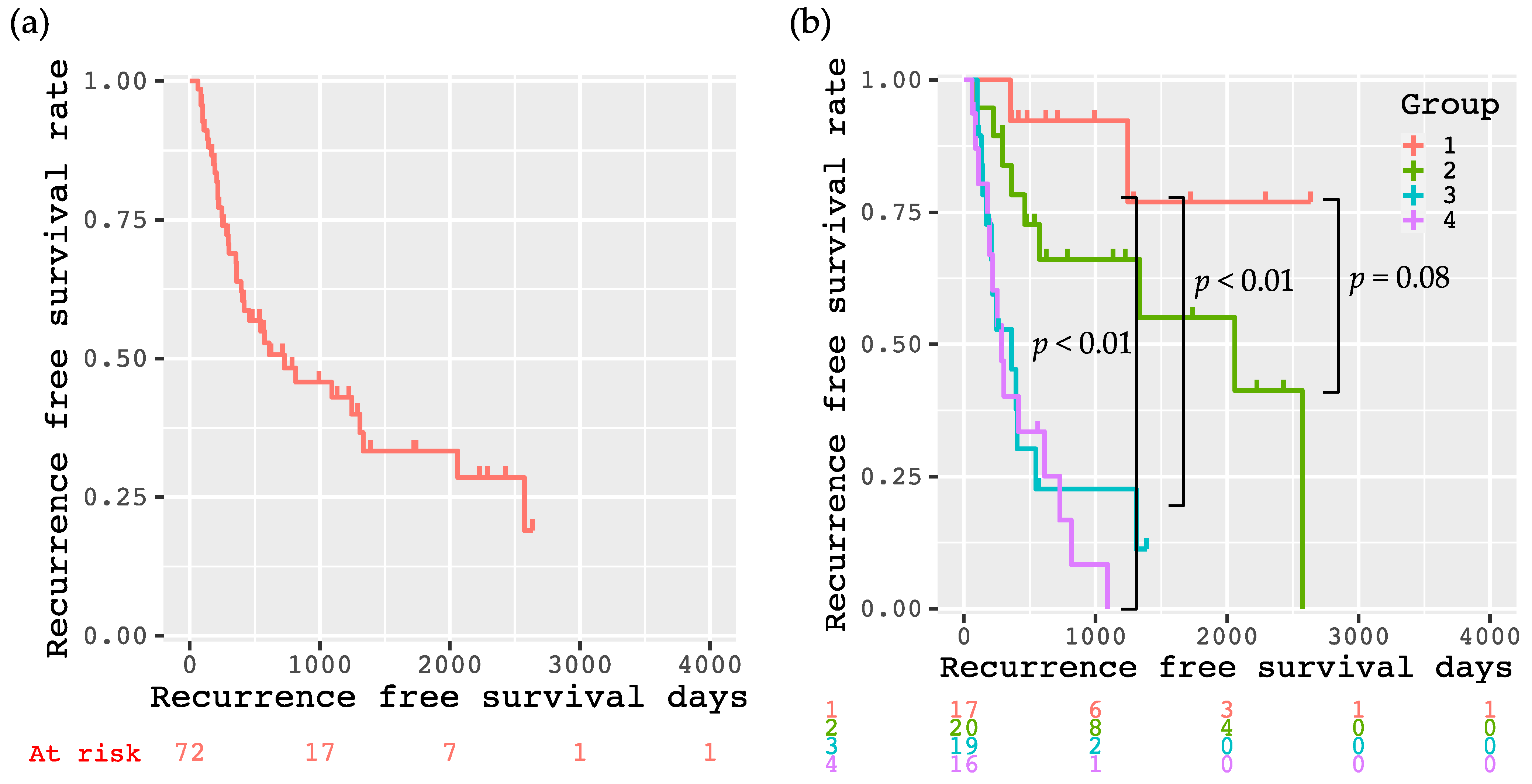 Cancers 13 01542 g003 Cancers 13 01542 g003
