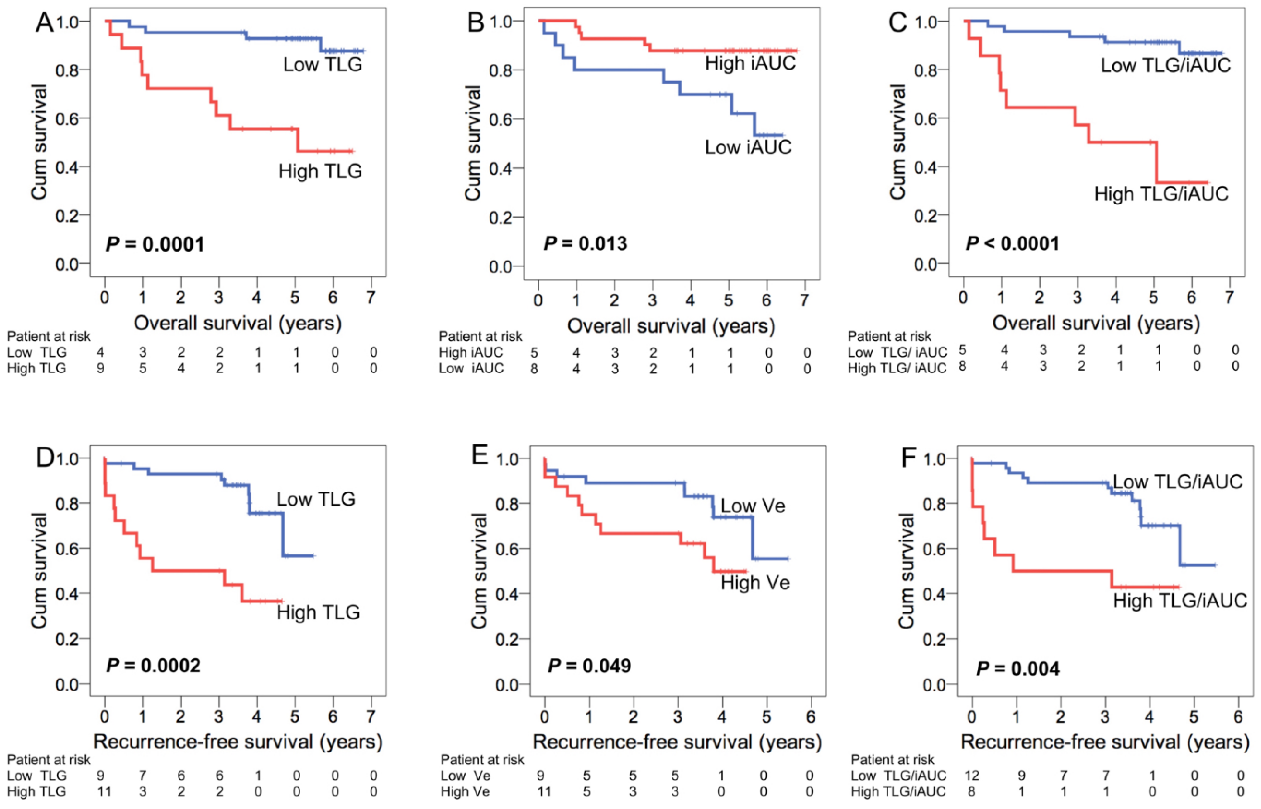 Cancers 13 01550 g001 Cancers 13 01550 g001
