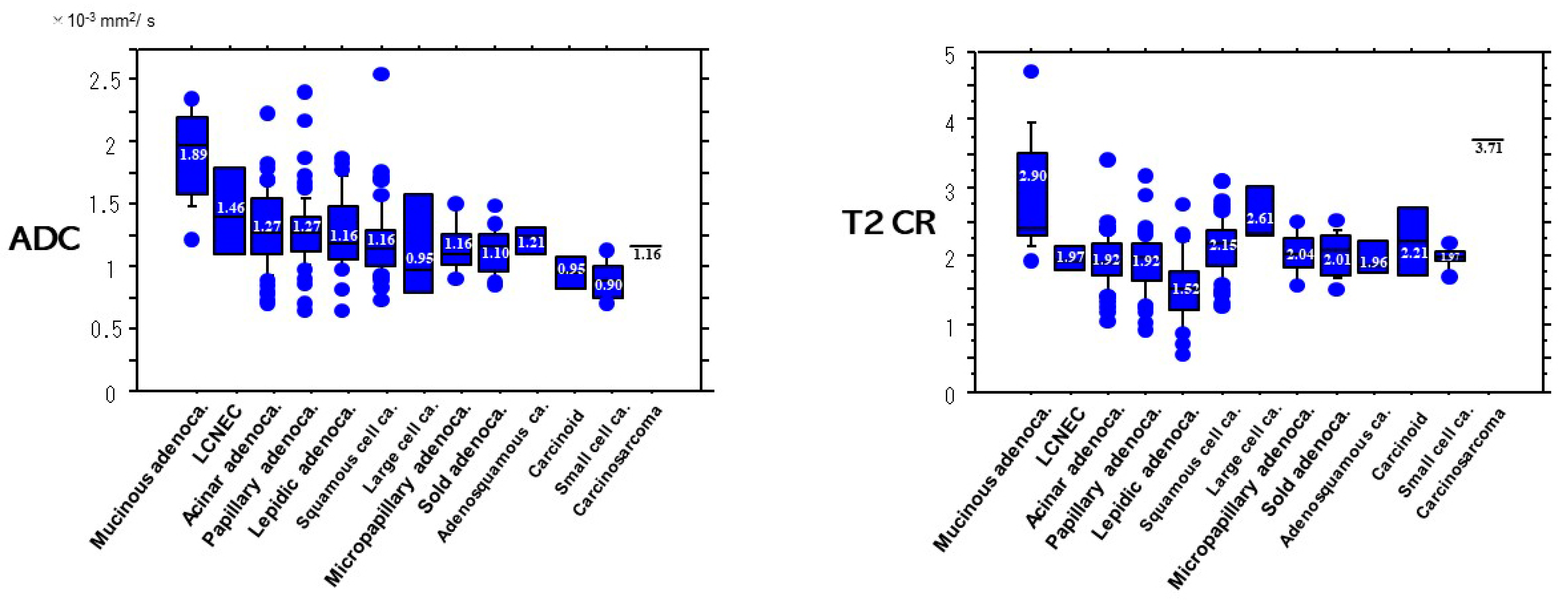 Cancers 13 01551 g008
