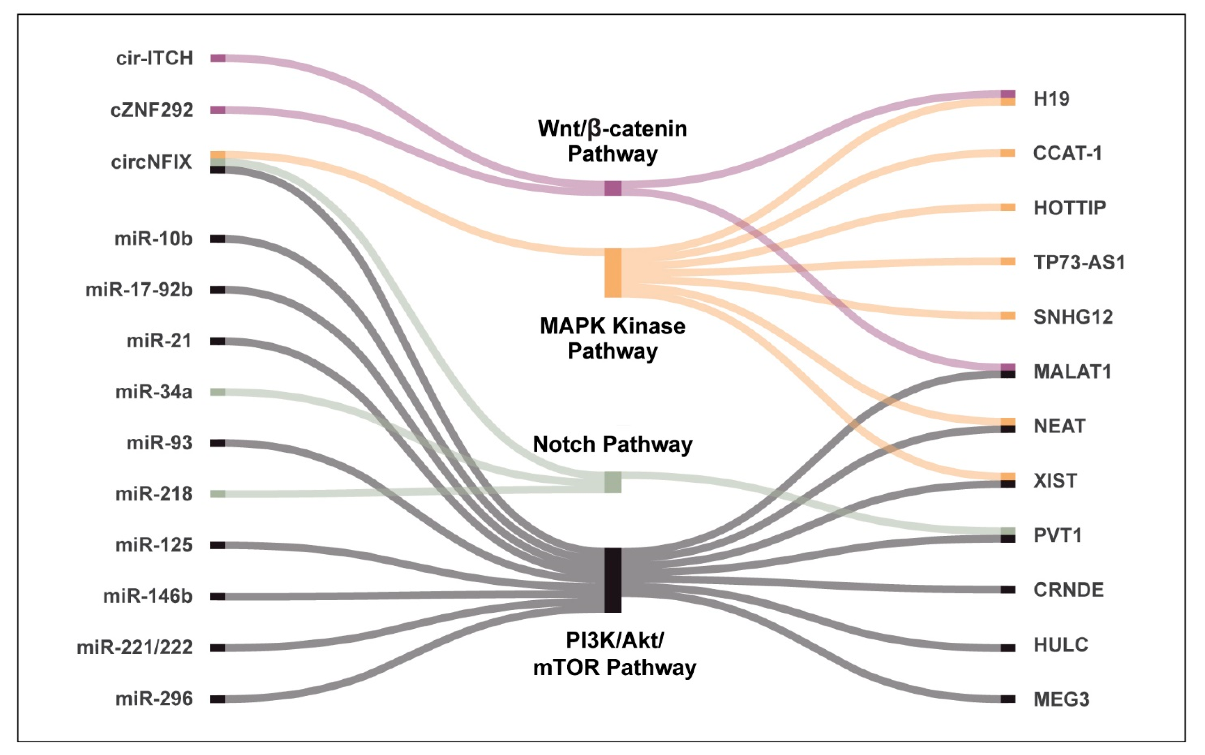 Cancers 13 01555 g003