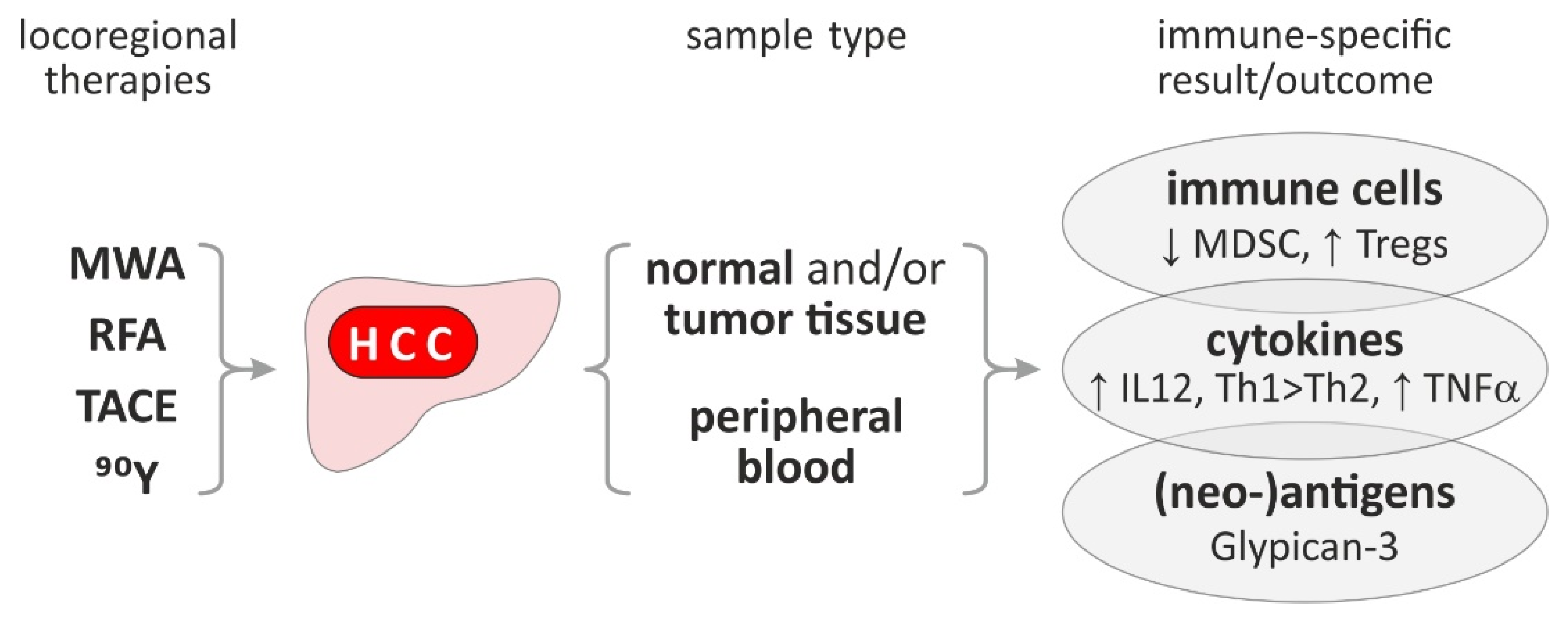 Cancers 13 01558 g003 Cancers 13 01558 g003
