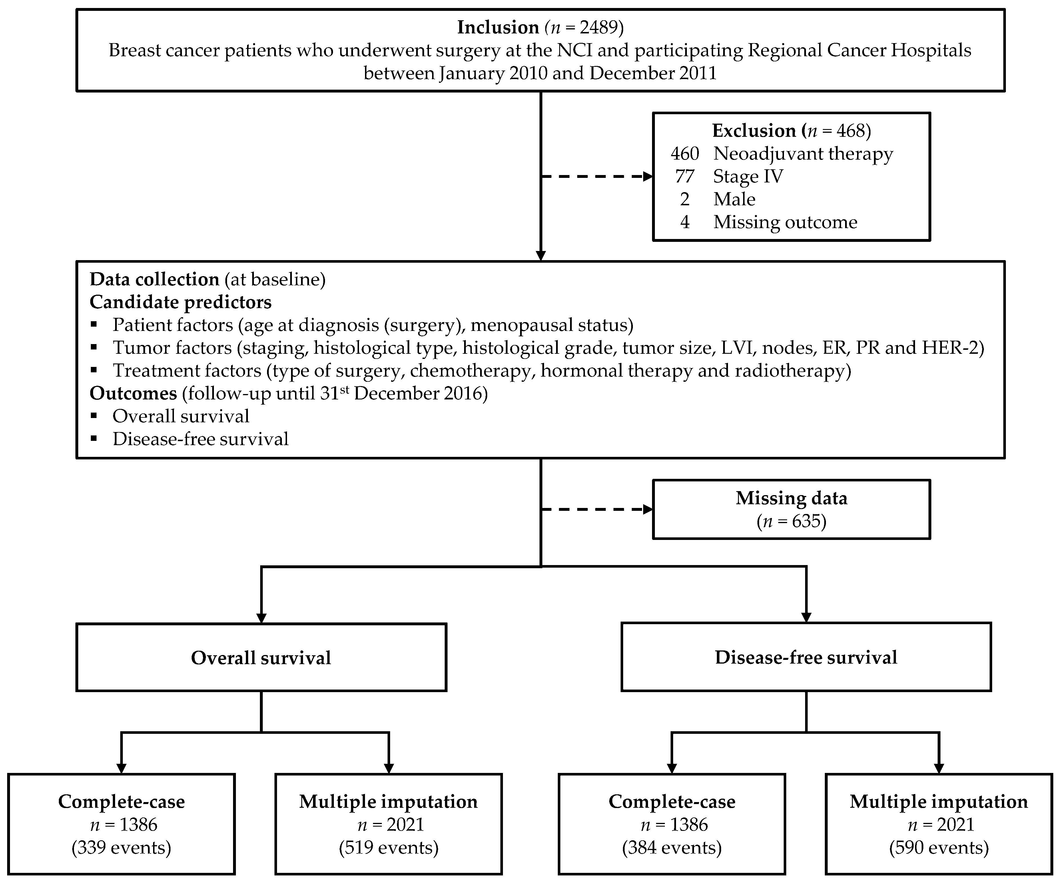 Cancers 13 01567 g002